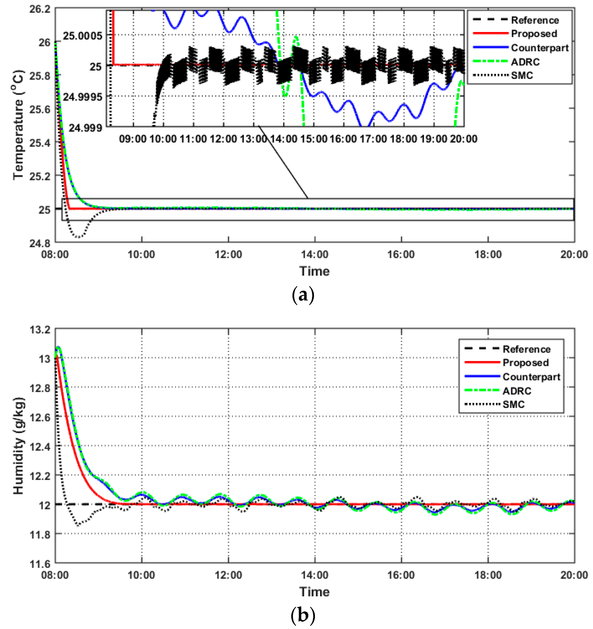 Energies 16 05337 g008a
