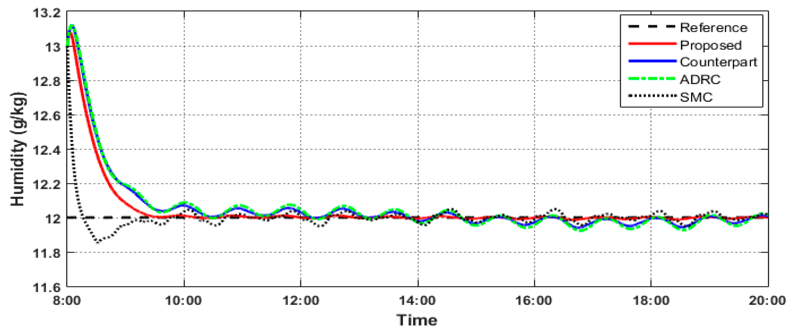Energies 16 05337 g009