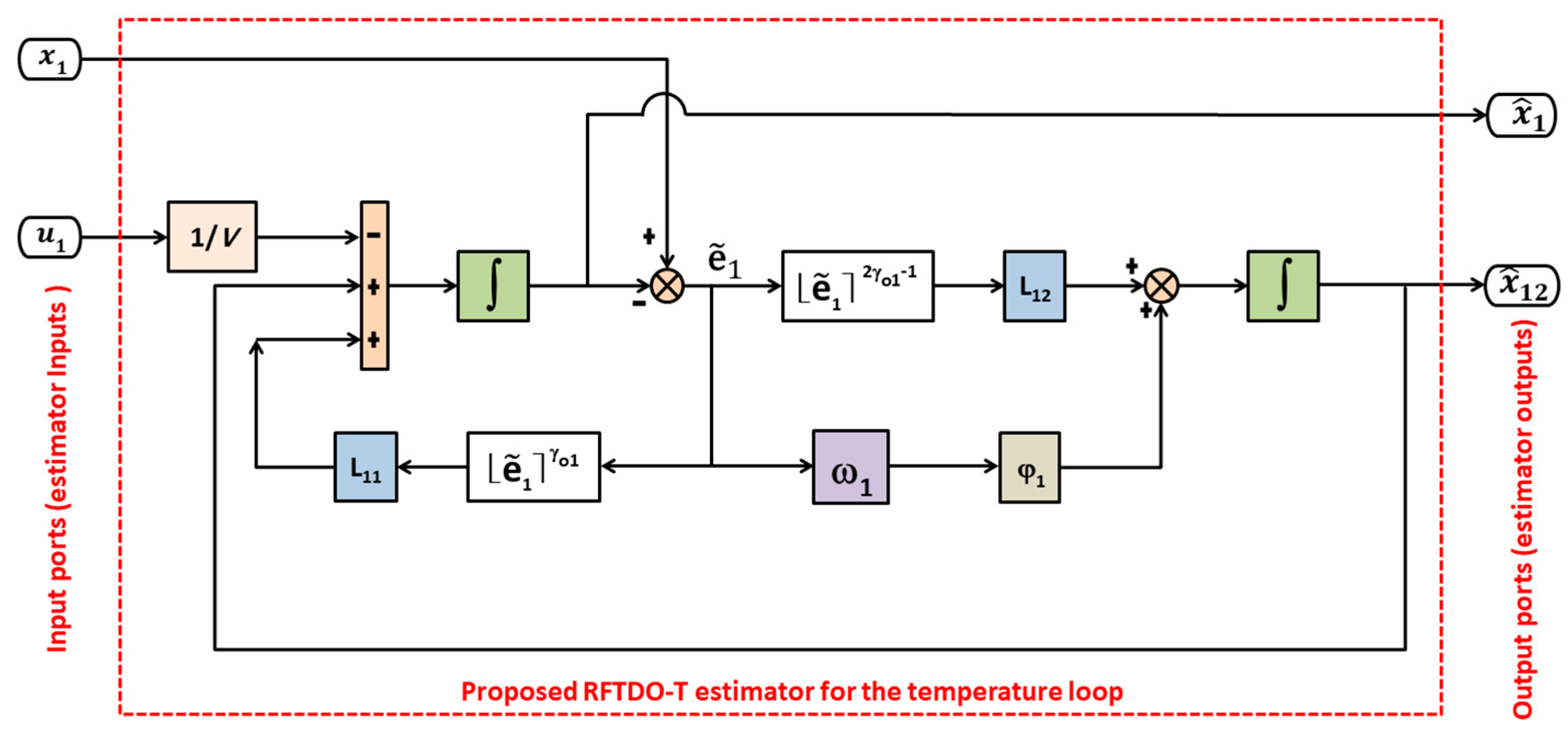 Energies 16 05337 g0a2