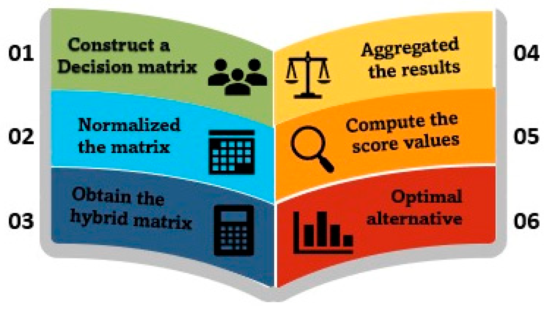 Energies 16 05338 g001 Energies 16 05338 g001