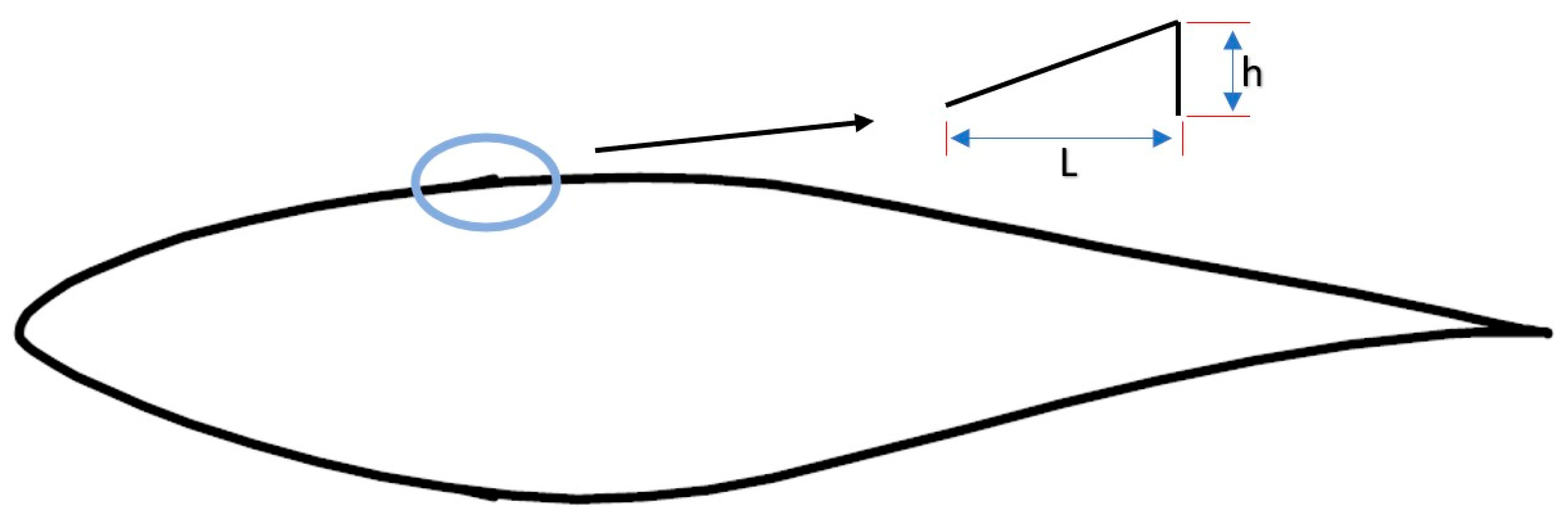 Energies 16 05339 g001