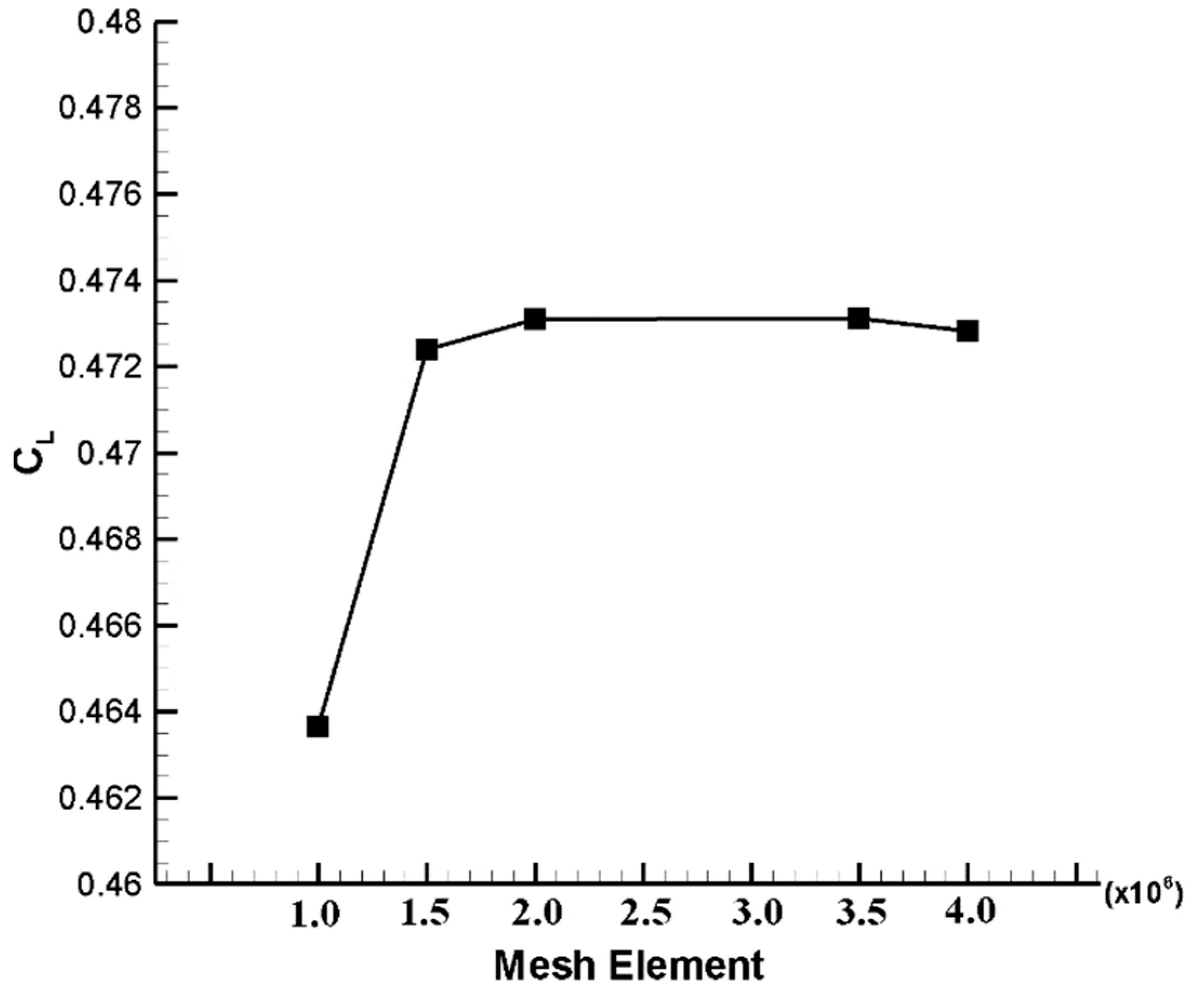 Energies 16 05339 g005