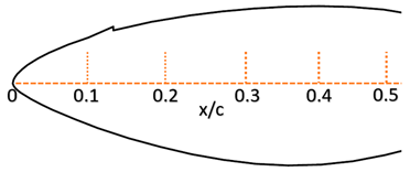 Energies 16 05339 i001