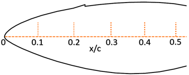 Energies 16 05339 i002