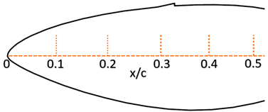 Energies 16 05339 i003