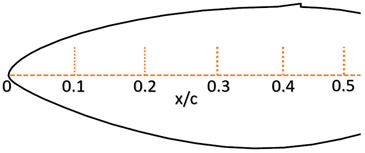 Energies 16 05339 i004