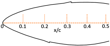 Energies 16 05339 i006