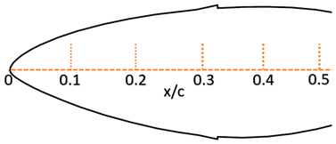 Energies 16 05339 i007