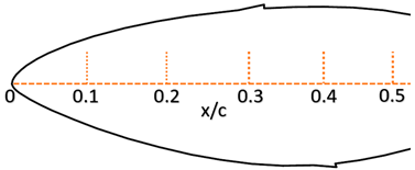 Energies 16 05339 i008