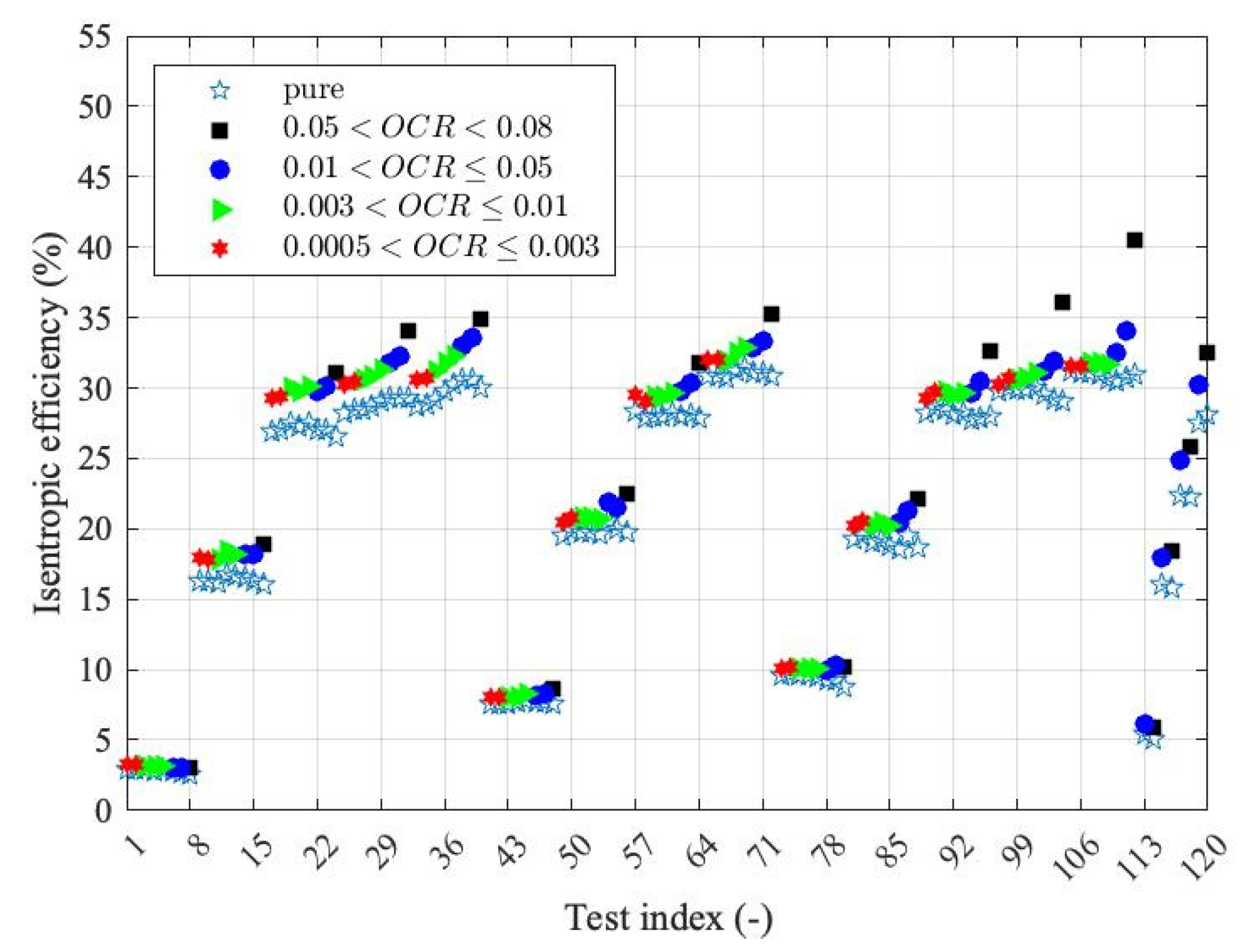Energies 16 05340 g007