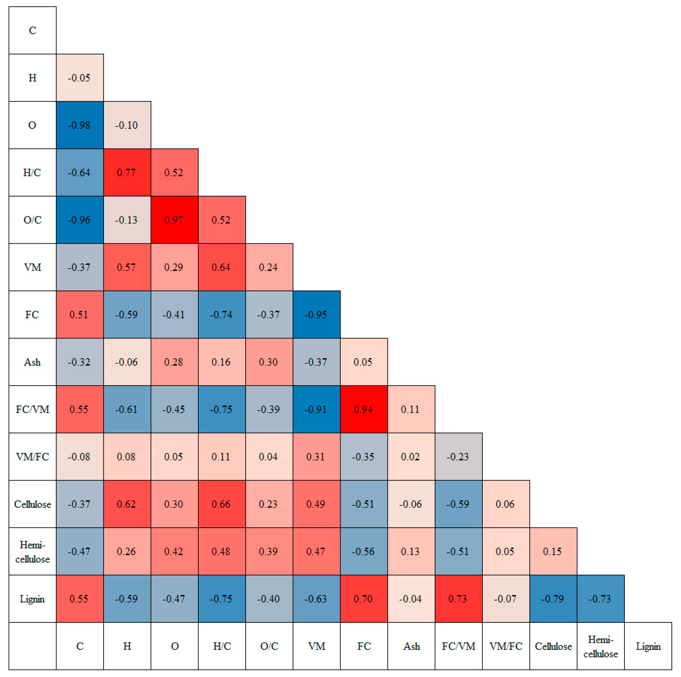Energies 16 05341 g005 Energies 16 05341 g005