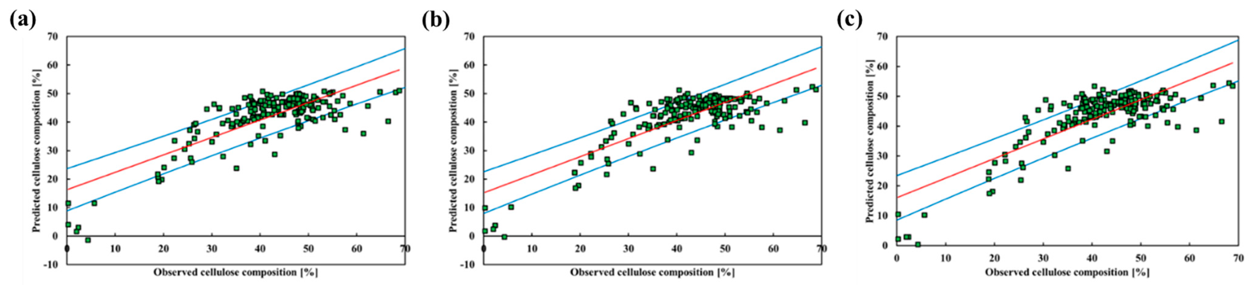 Energies 16 05341 g006 Energies 16 05341 g006