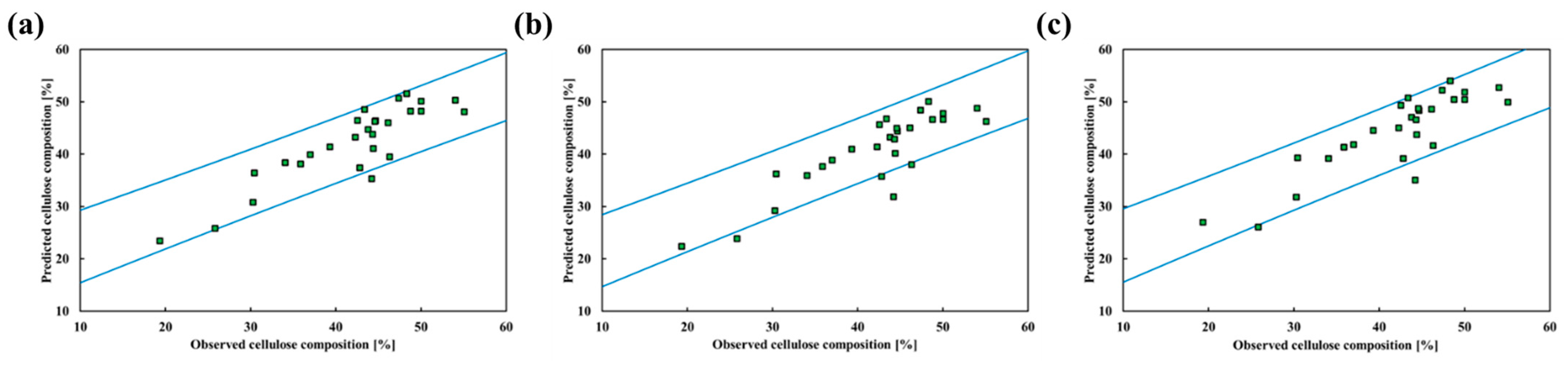 Energies 16 05341 g009 Energies 16 05341 g009