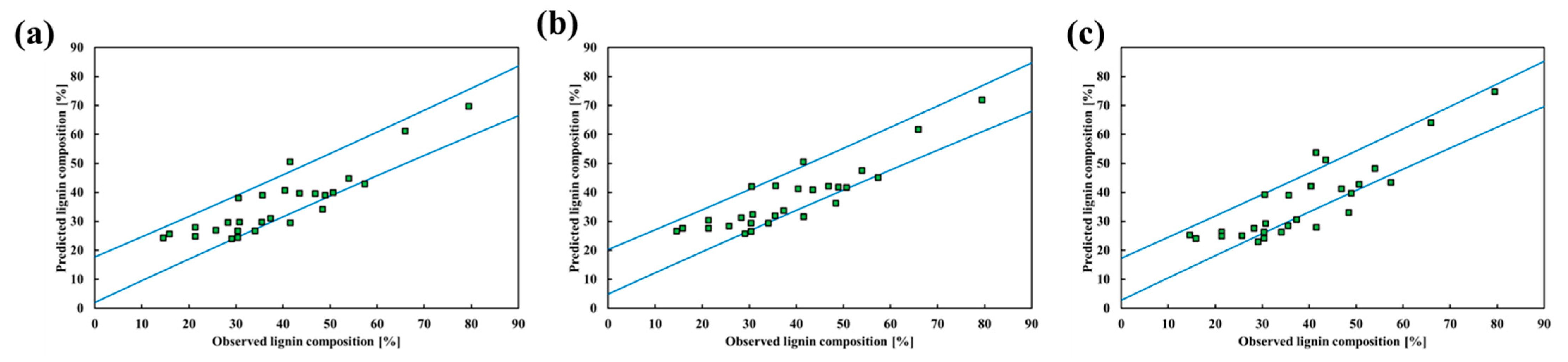 Energies 16 05341 g011 Energies 16 05341 g011