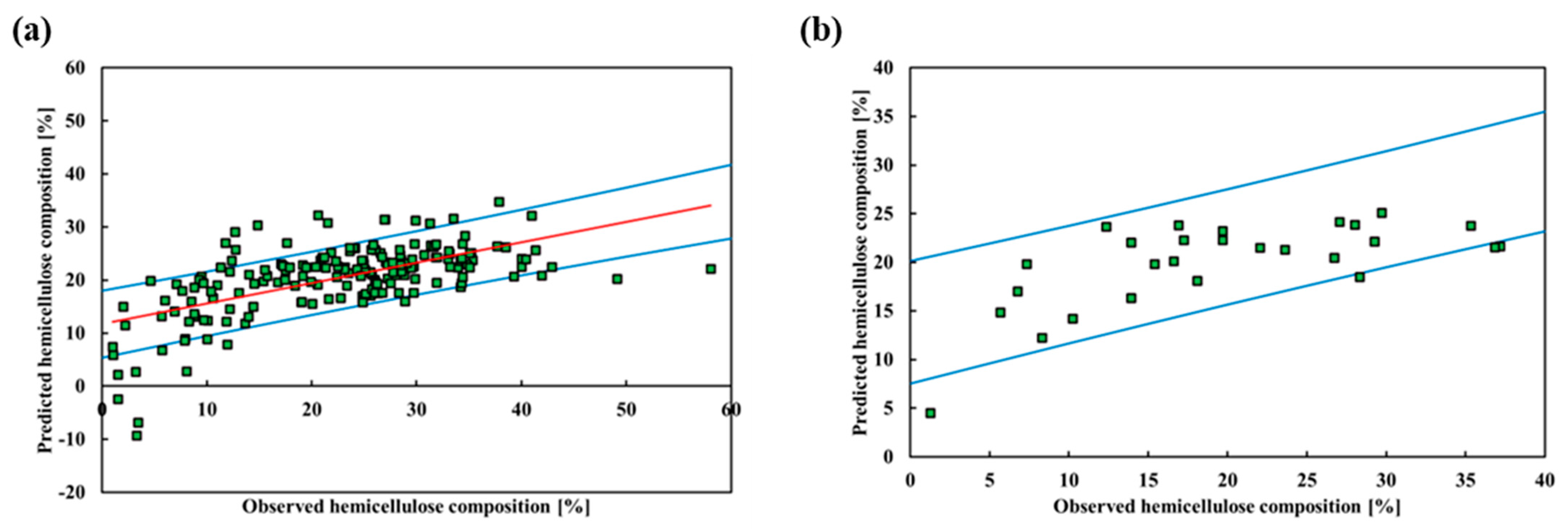 Energies 16 05341 g012 Energies 16 05341 g012