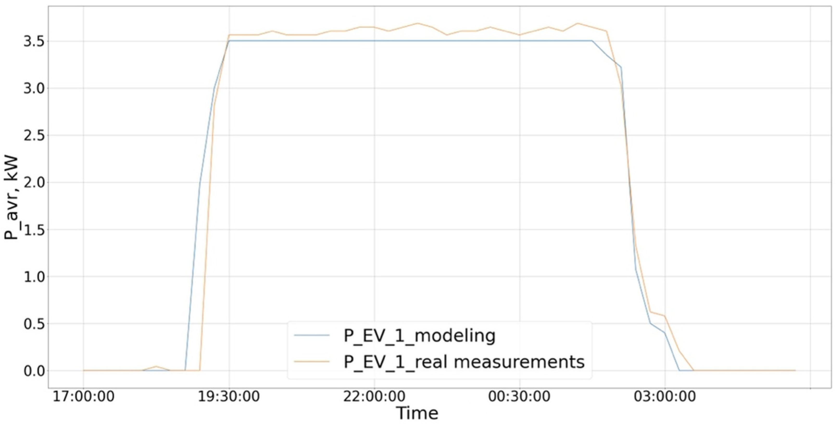 Energies 16 05343 g005
