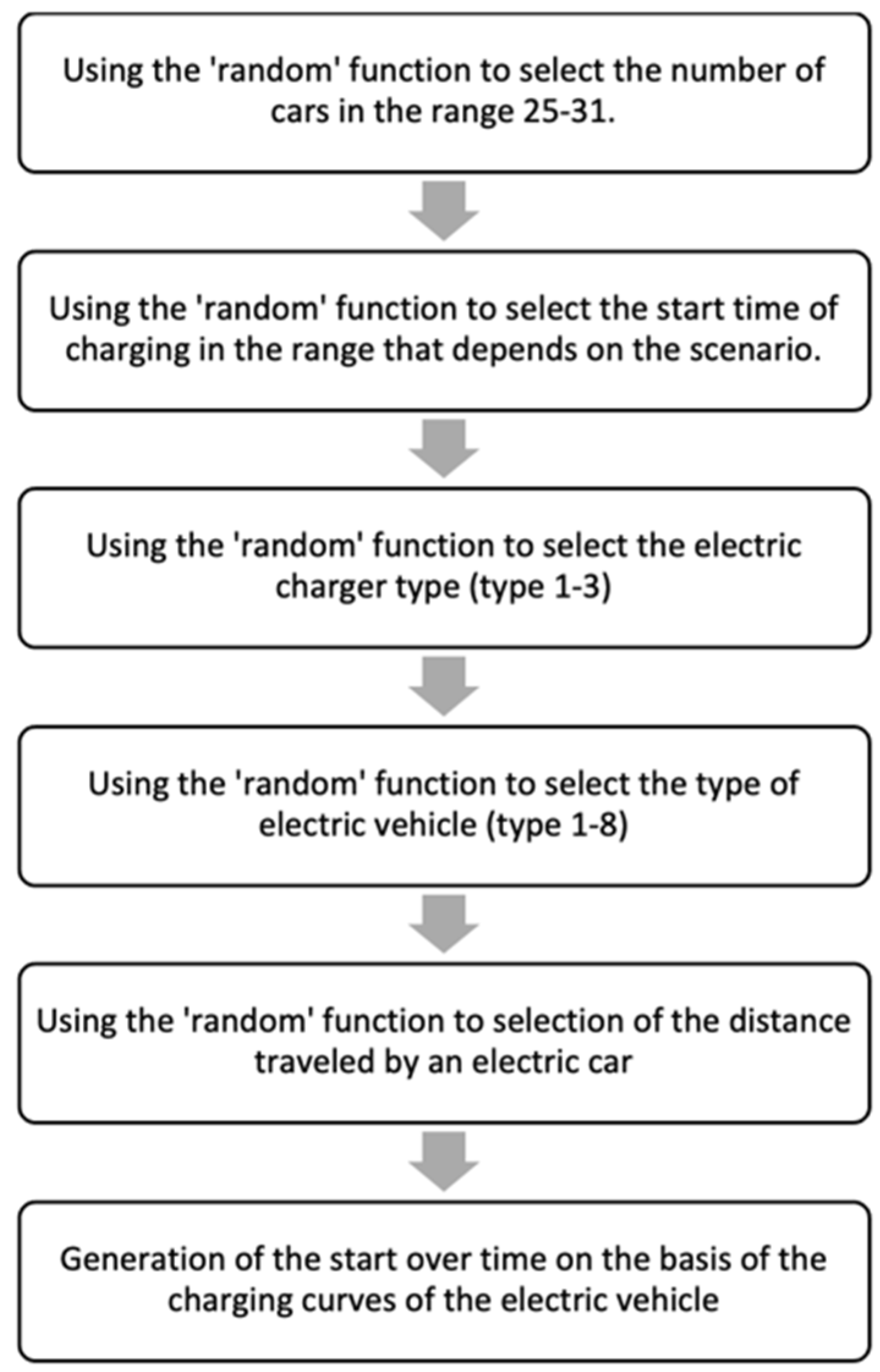 Energies 16 05343 g006