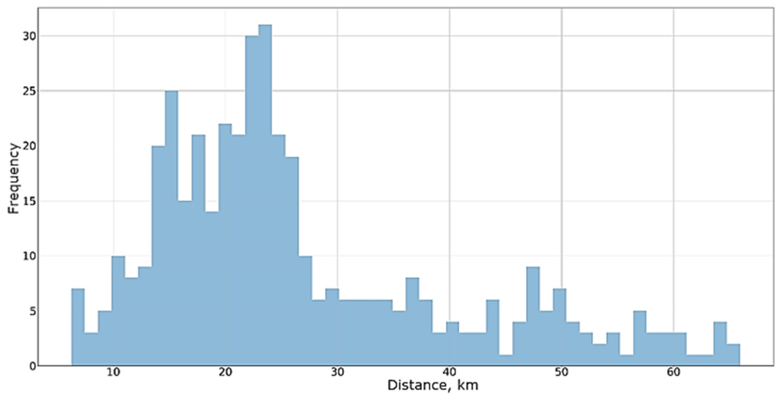 Energies 16 05343 g007