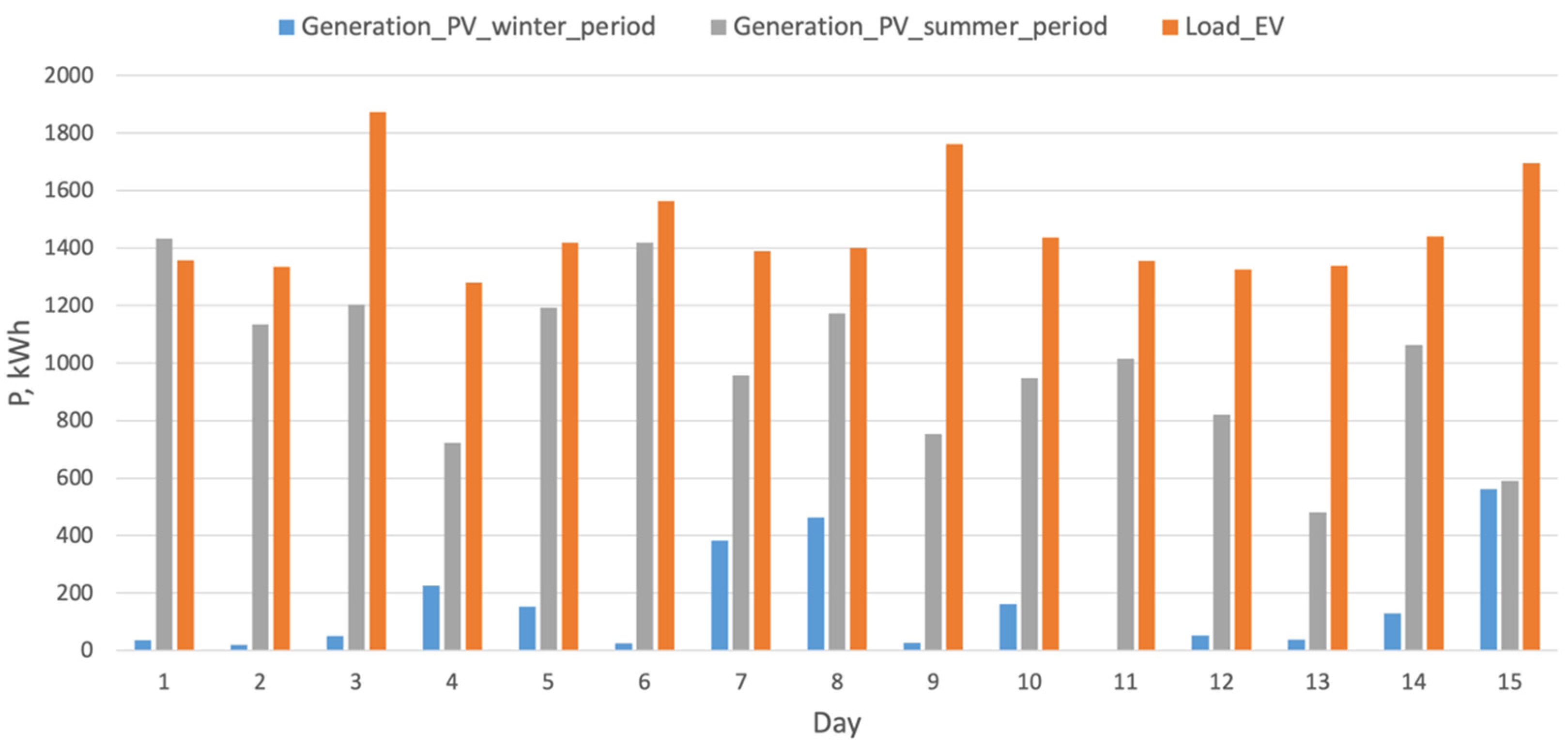 Energies 16 05343 g012