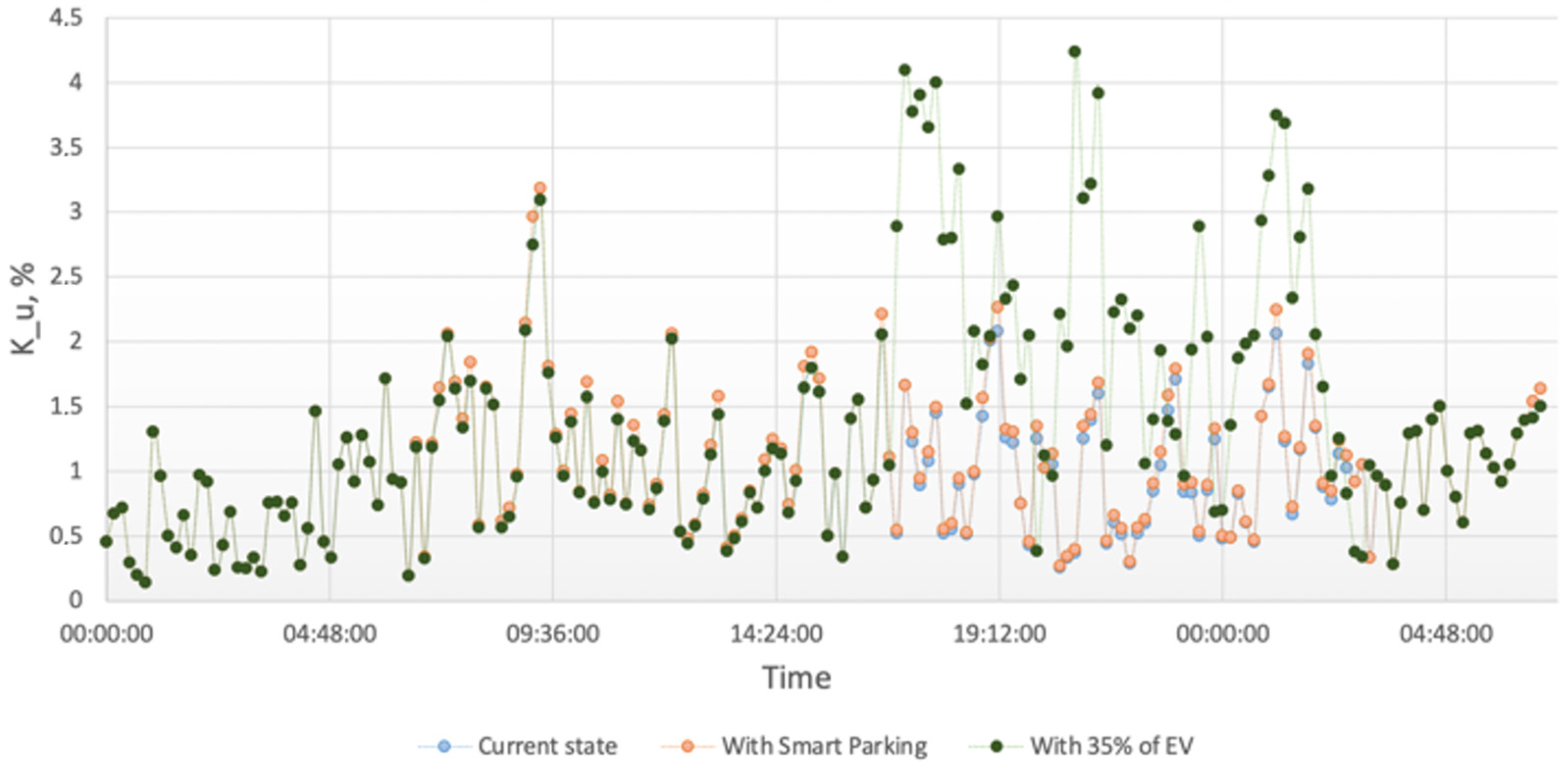 Energies 16 05343 g017