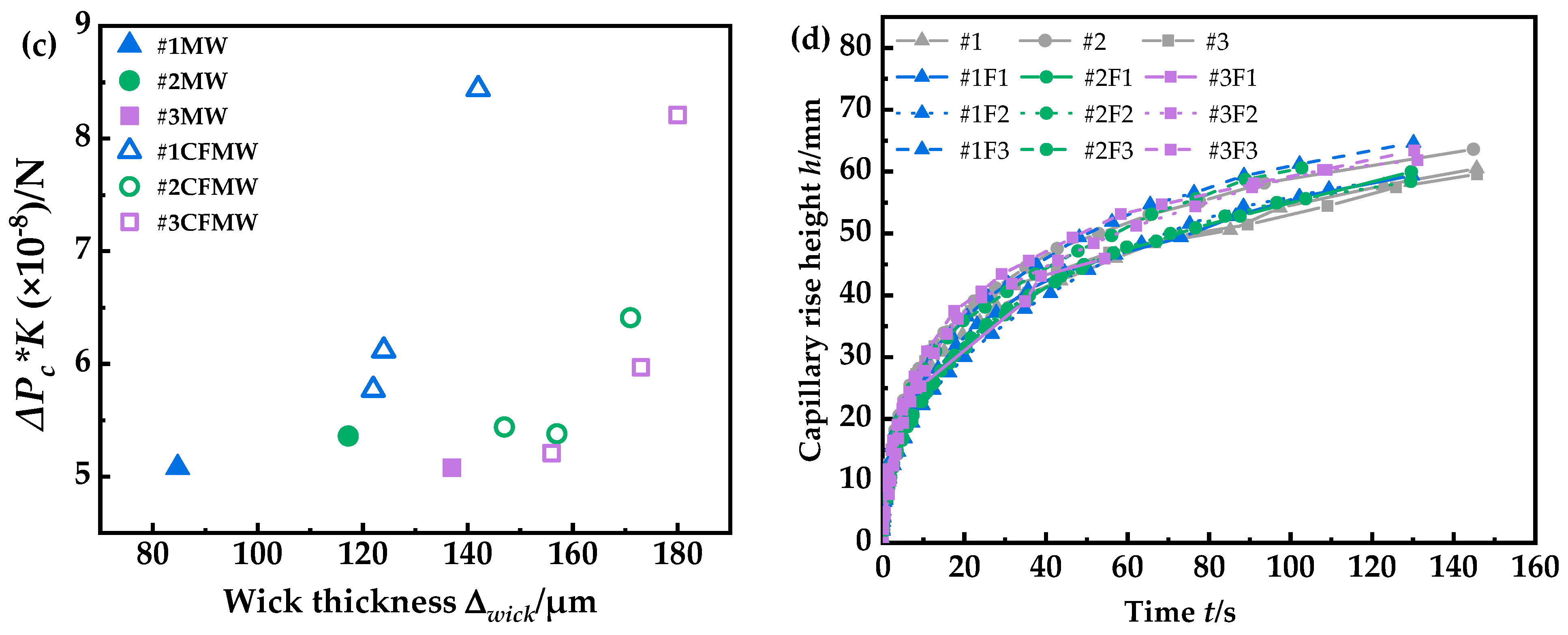 Energies 16 05348 g007b 550