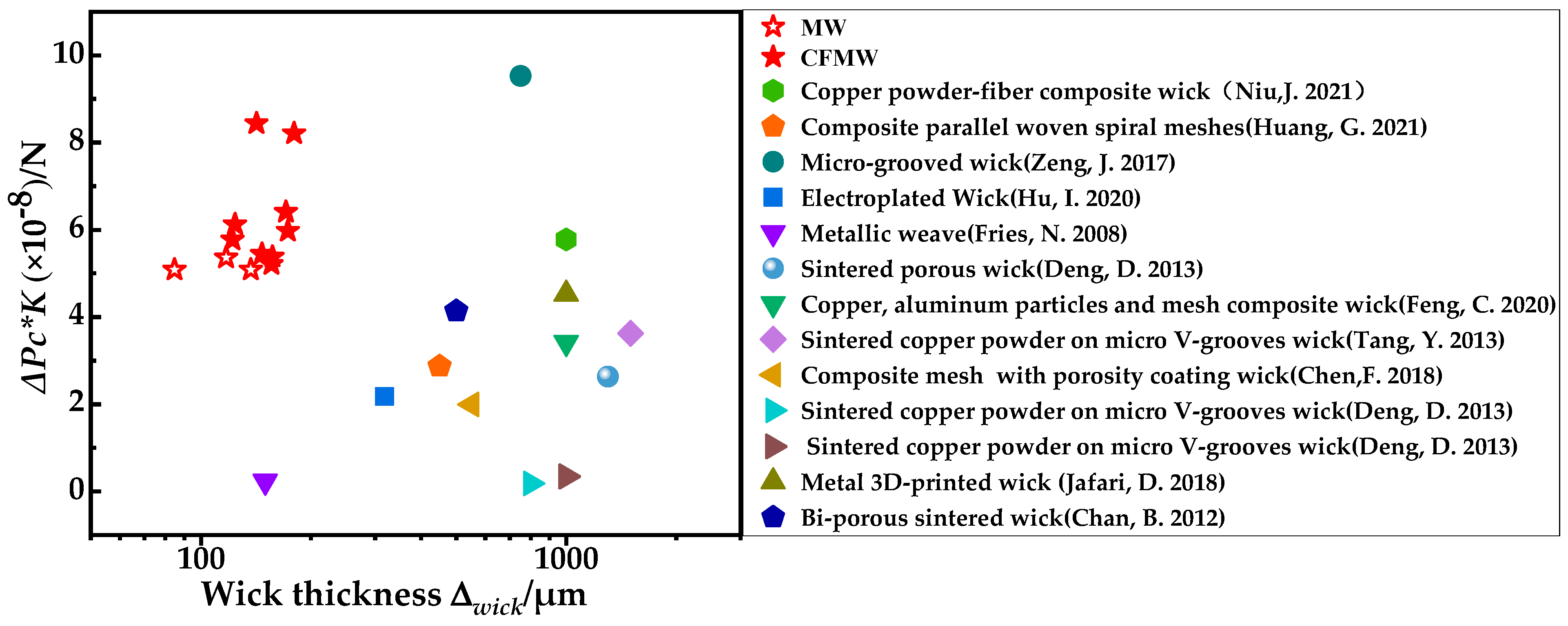 Energies 16 05348 g008 550