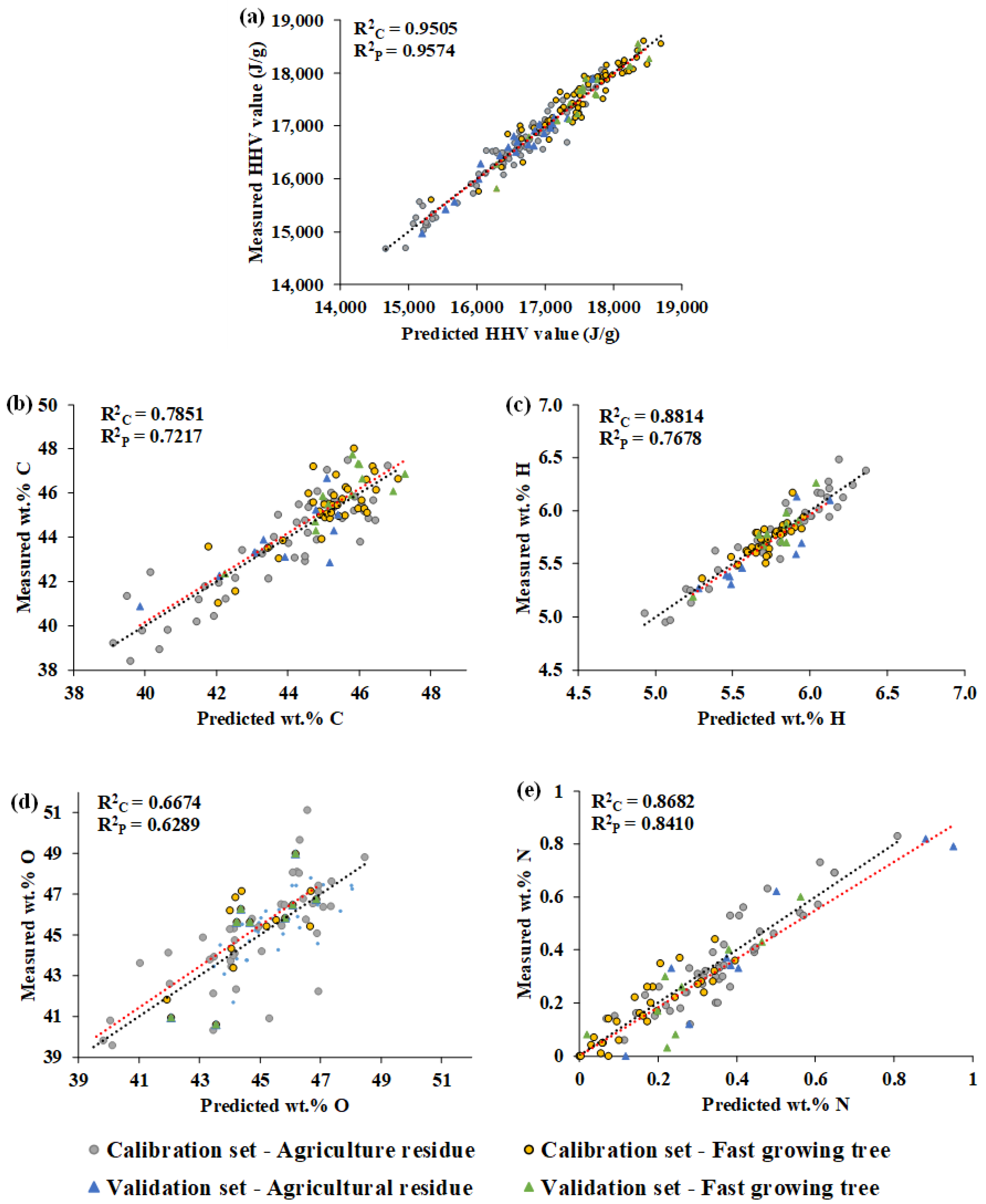 Energies 16 05351 g007