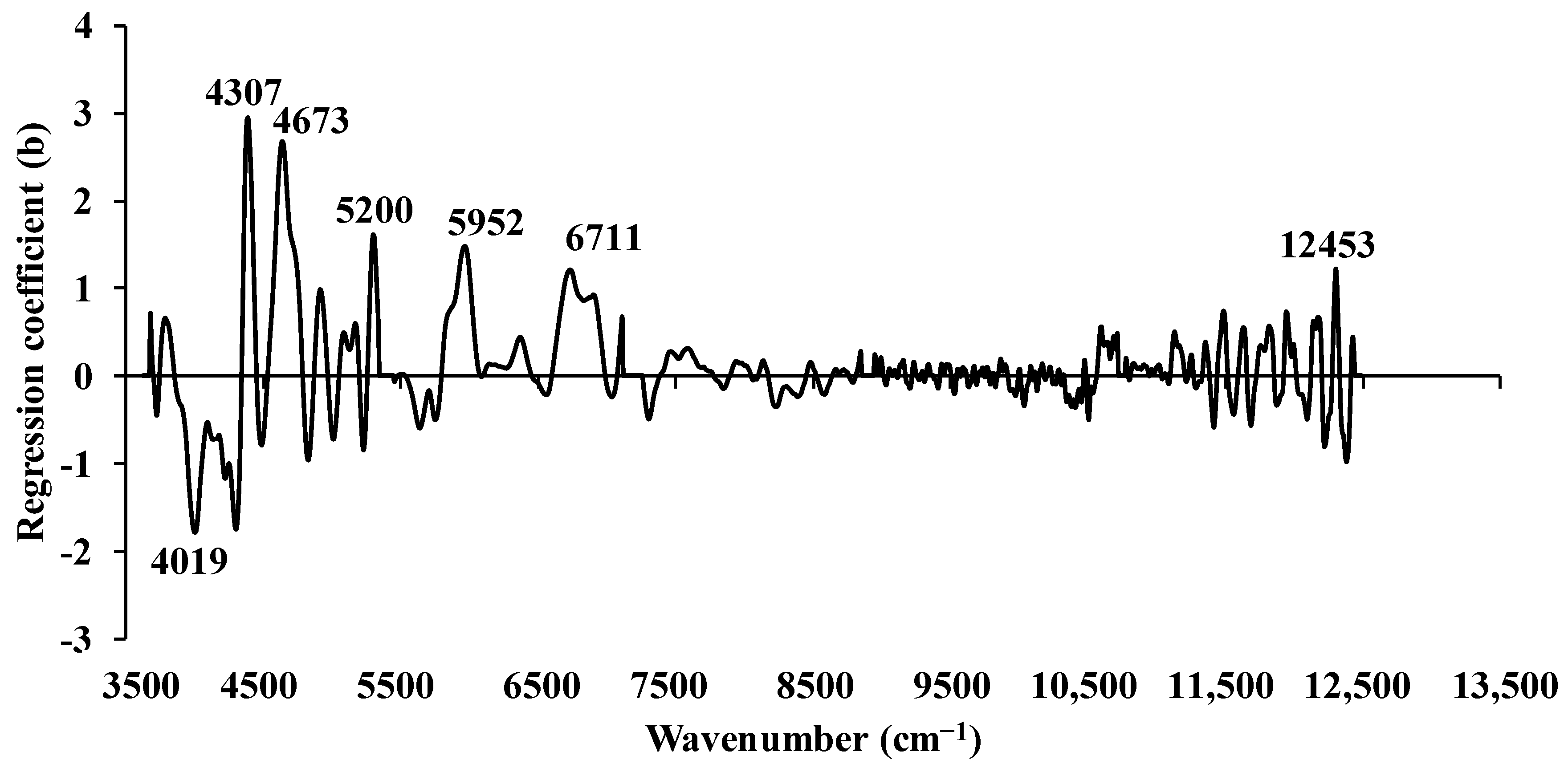 Energies 16 05351 g012