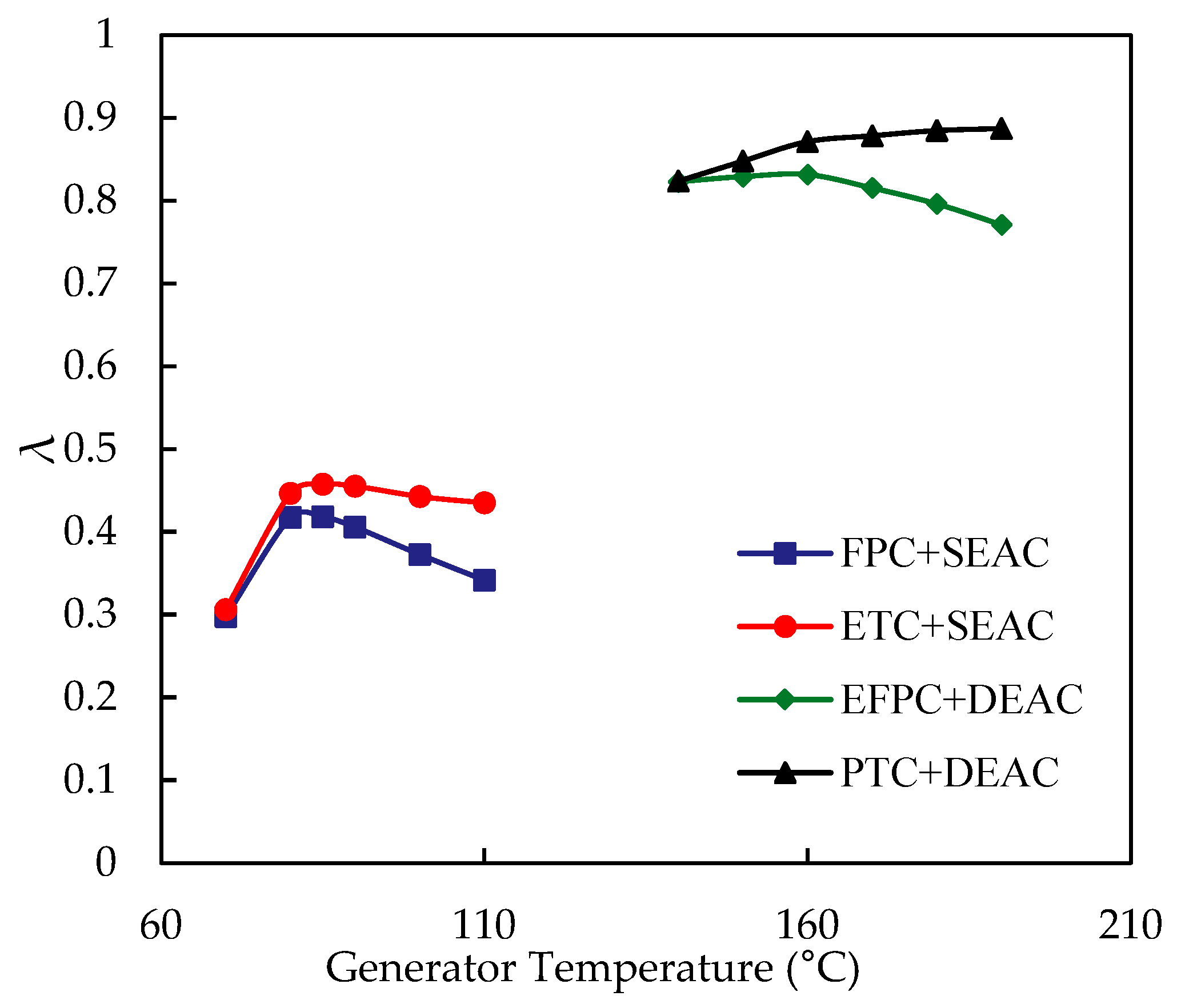 Energies 16 05352 g002 Energies 16 05352 g002