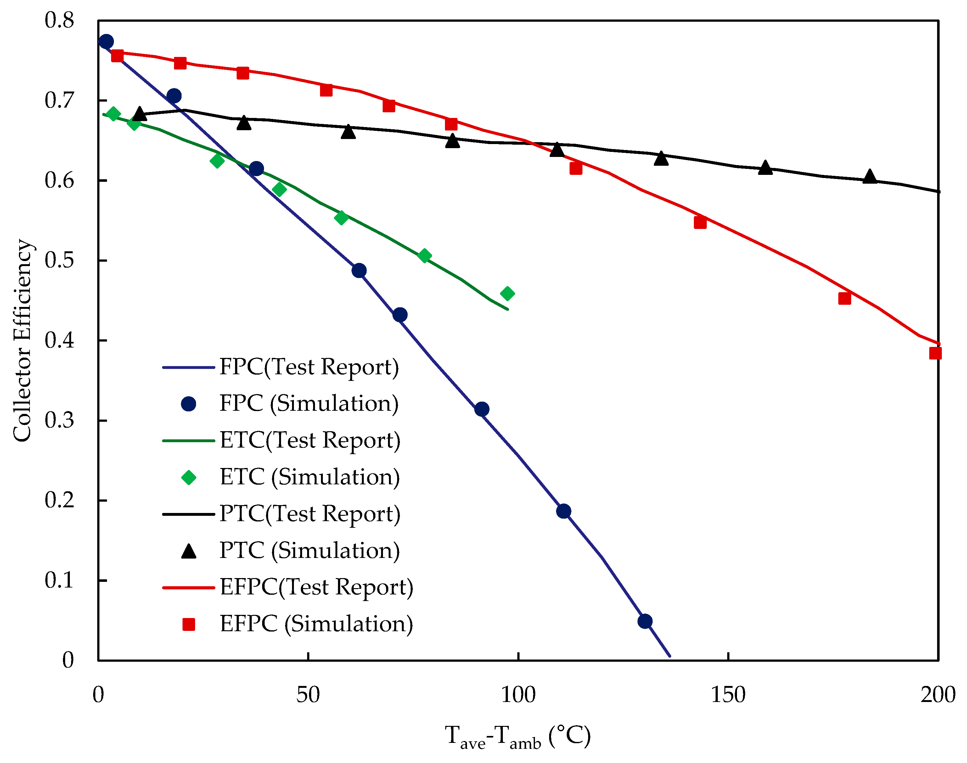 Energies 16 05352 g003 Energies 16 05352 g003