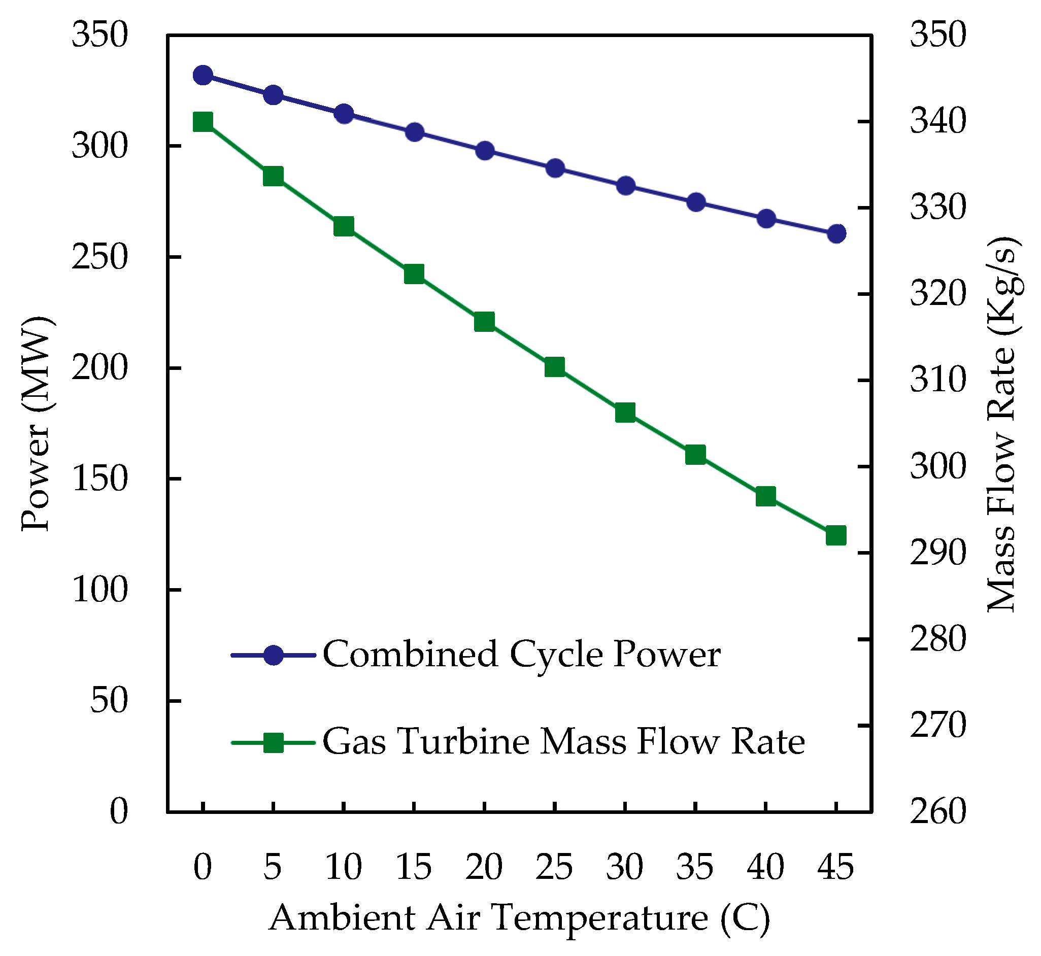 Energies 16 05352 g005 Energies 16 05352 g005