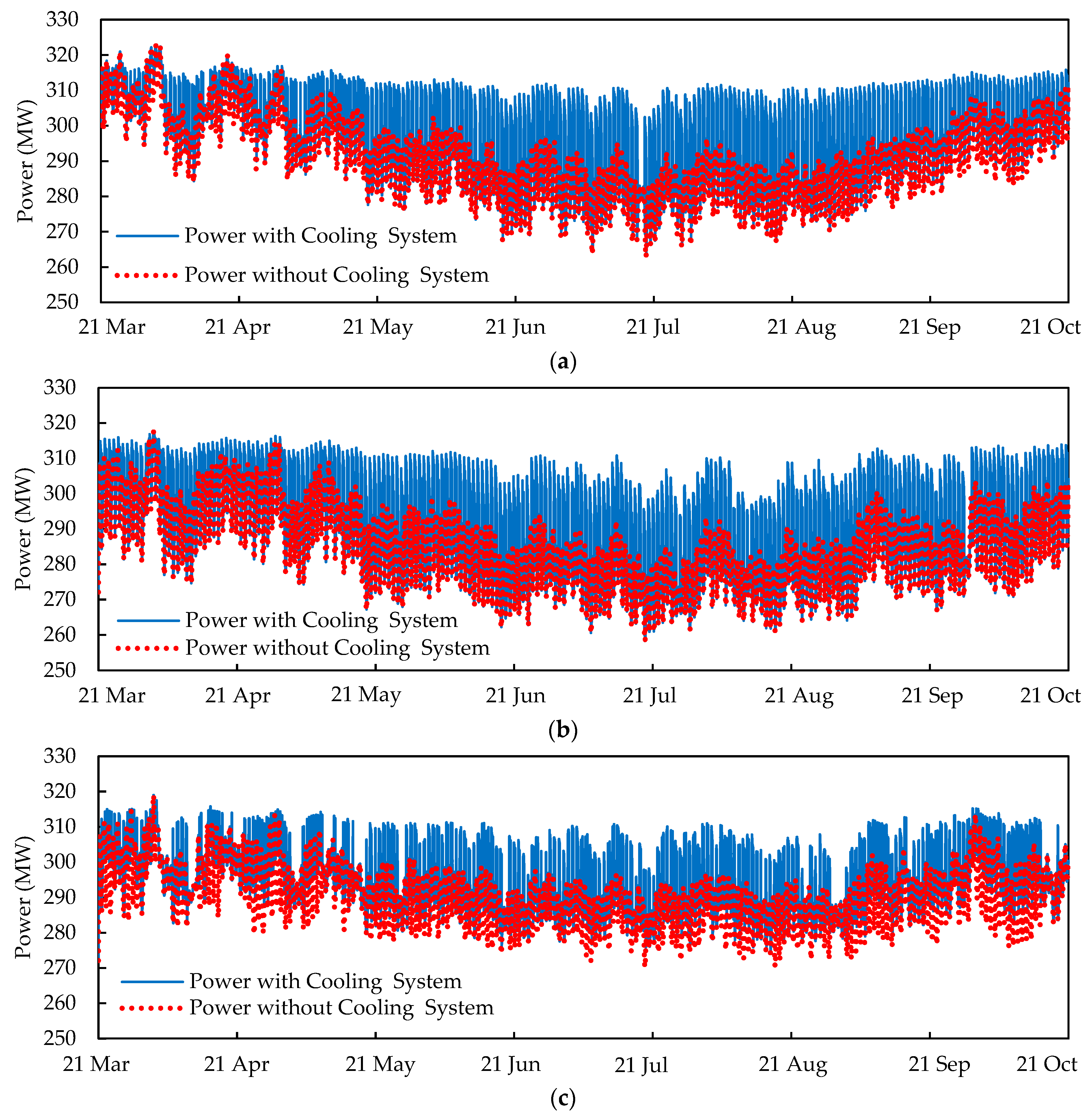Energies 16 05352 g007 Energies 16 05352 g007