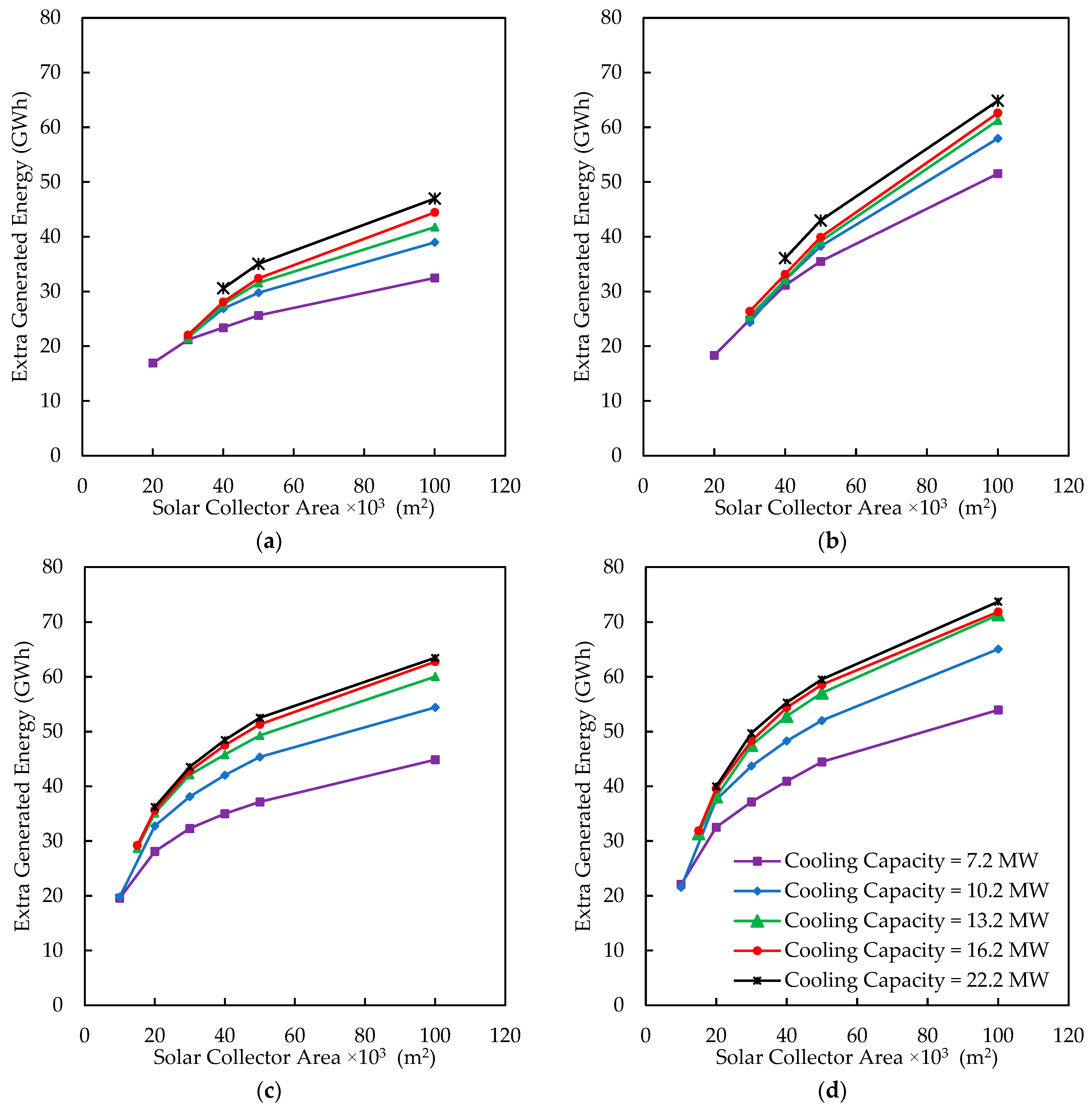 Energies 16 05352 g010 Energies 16 05352 g010