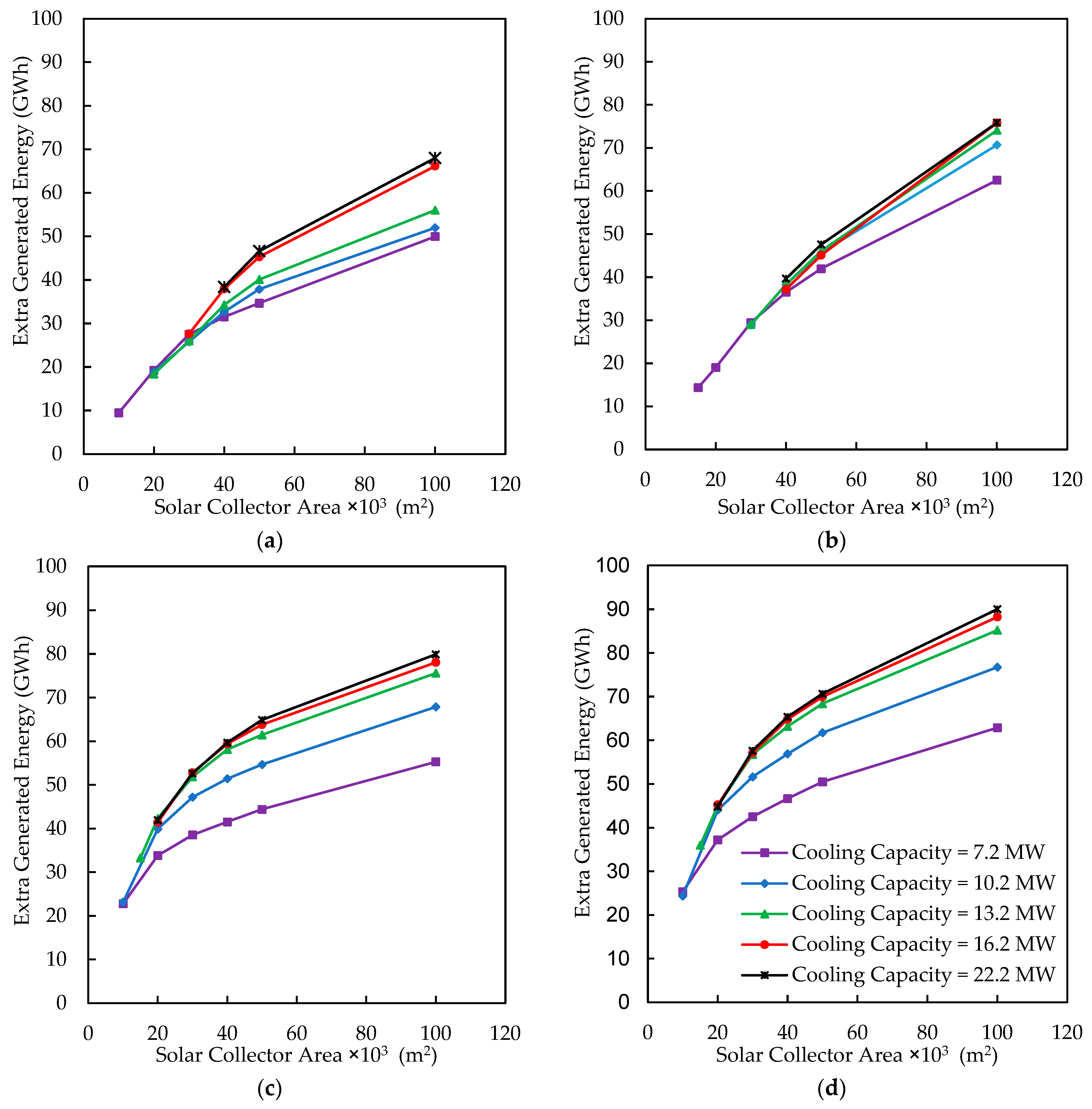 Energies 16 05352 g011 Energies 16 05352 g011