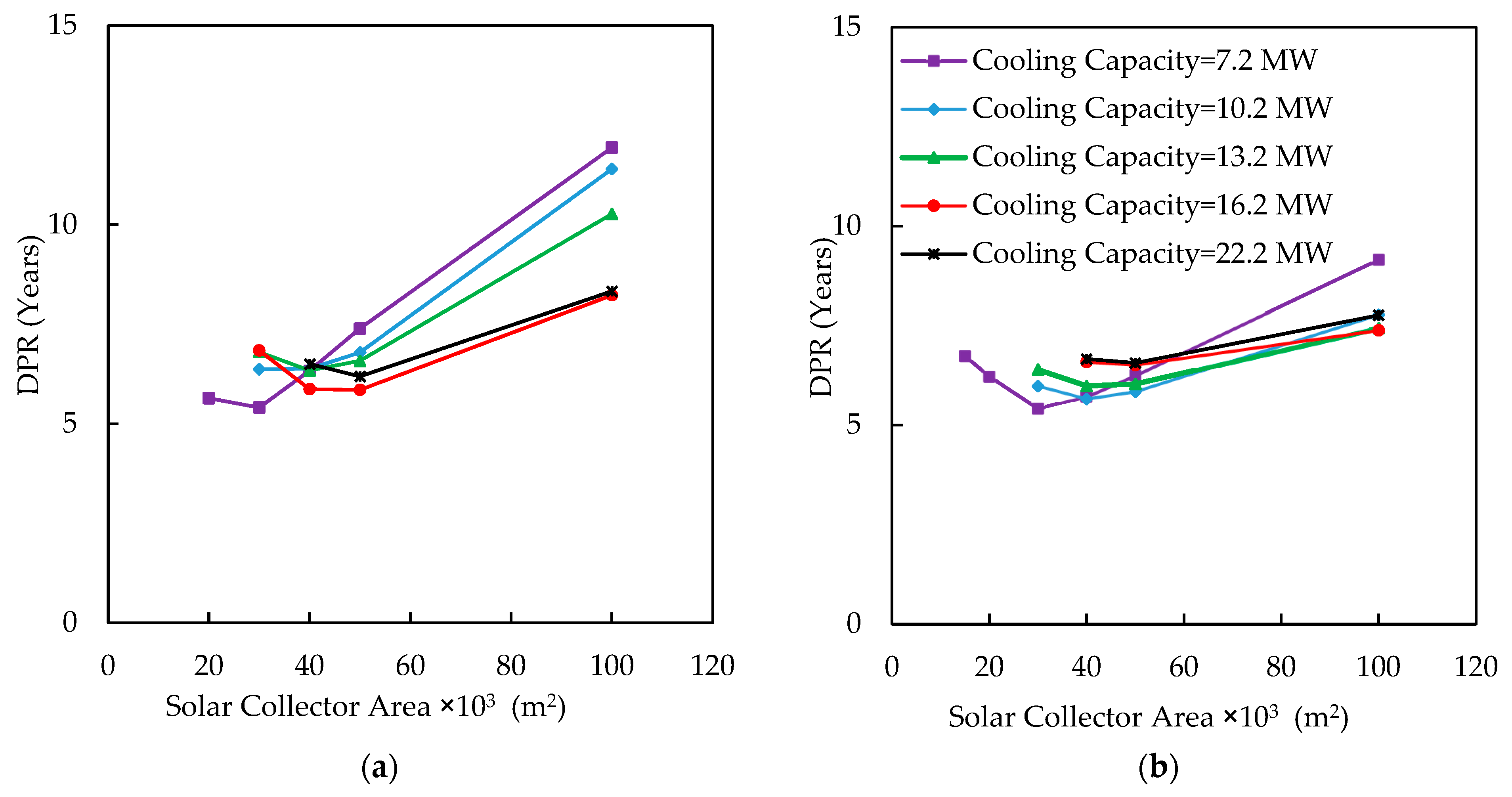 Energies 16 05352 g013a Energies 16 05352 g013a