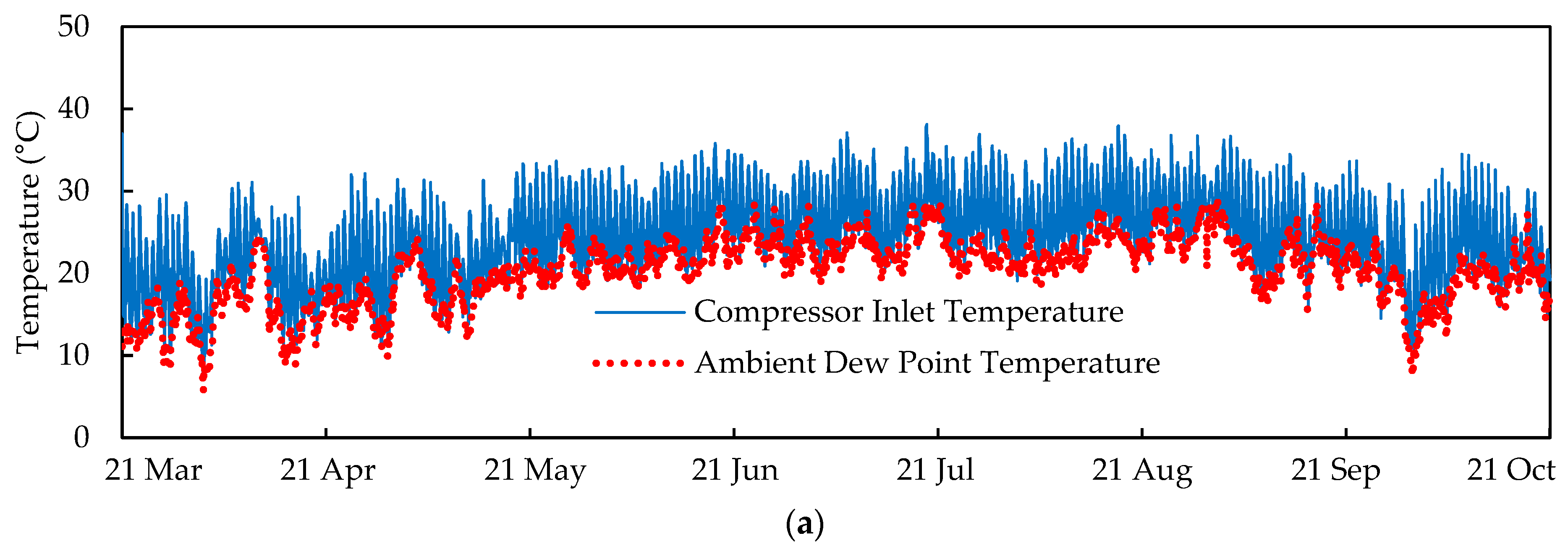 Energies 16 05352 g015a Energies 16 05352 g015a