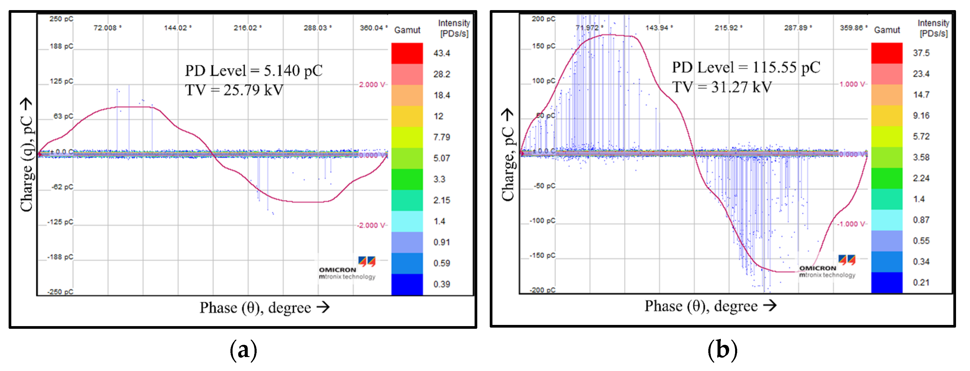 Energies 16 05353 g006