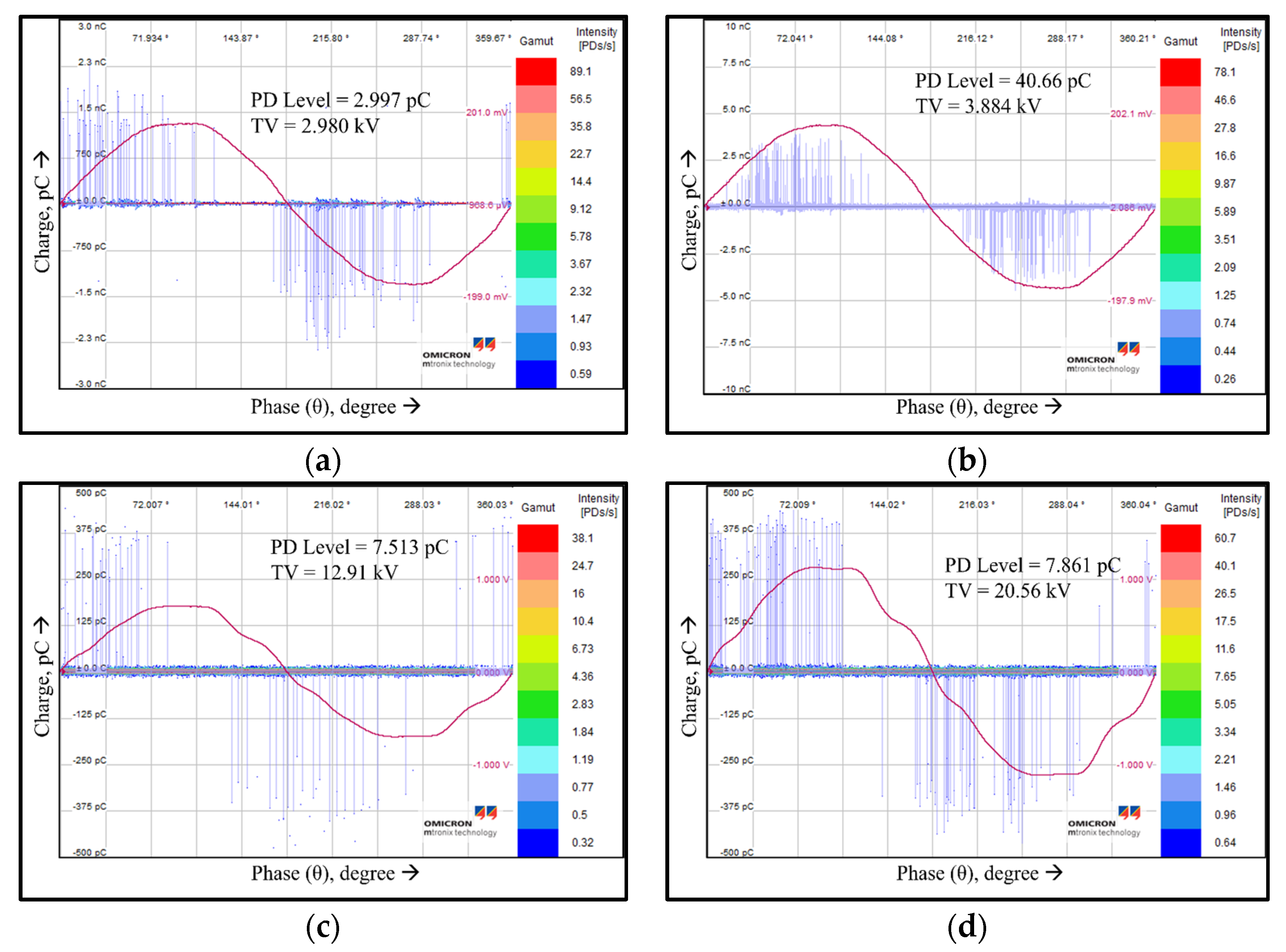 Energies 16 05353 g009