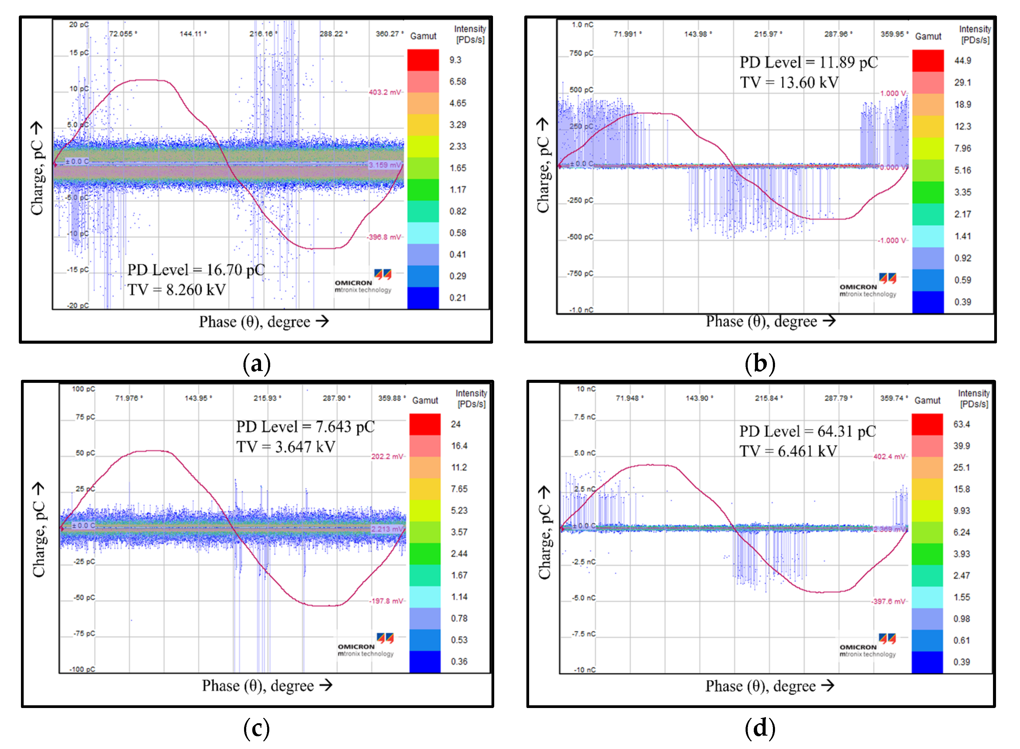 Energies 16 05353 g013