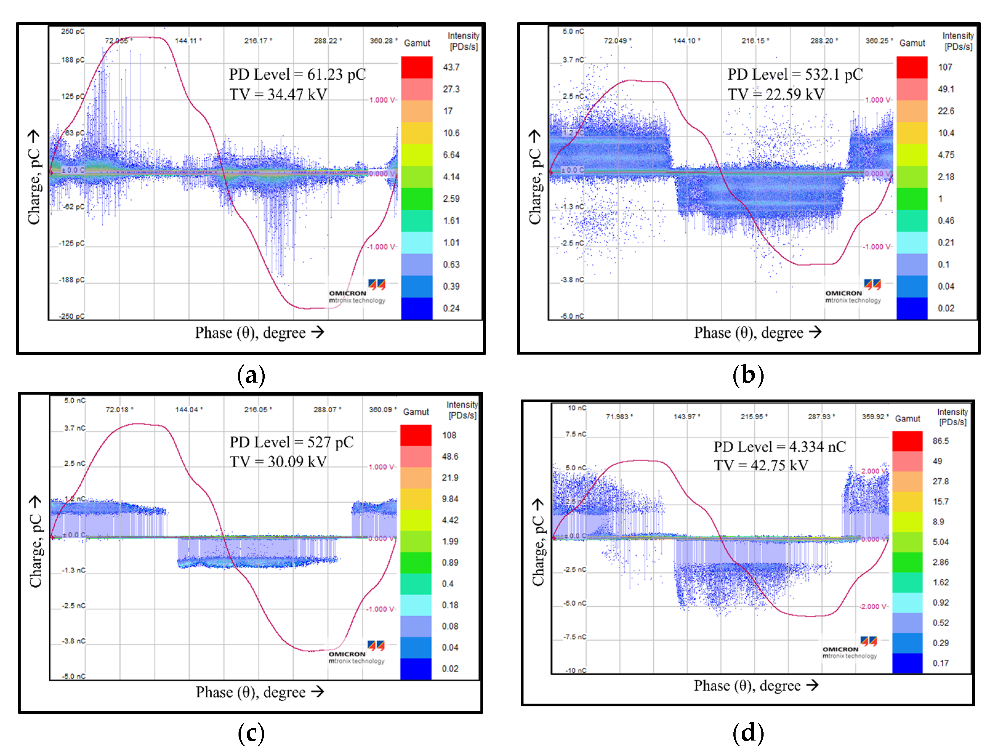 Energies 16 05353 g014