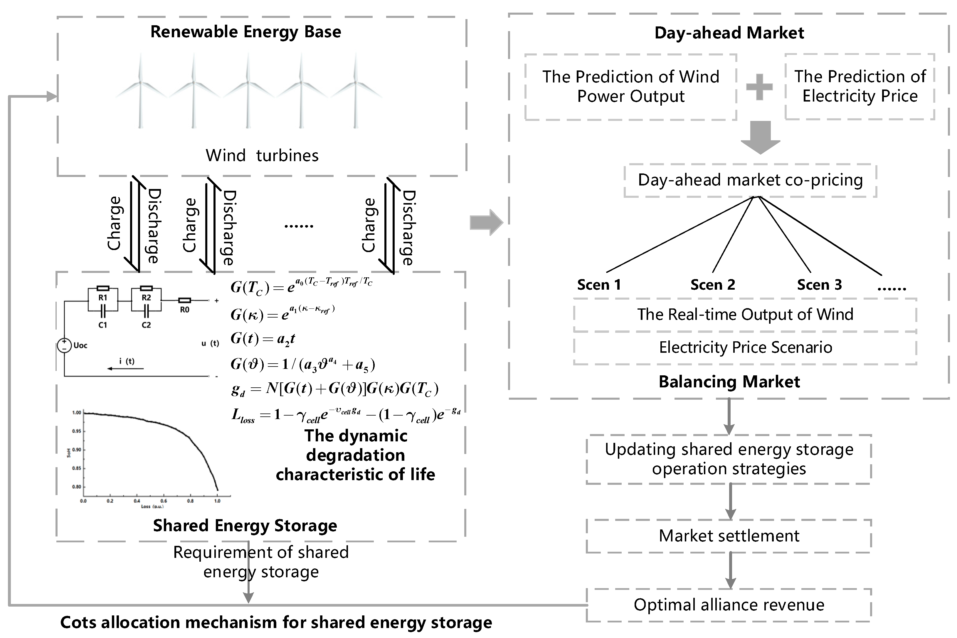 Energies 16 05356 g001 Energies 16 05356 g001