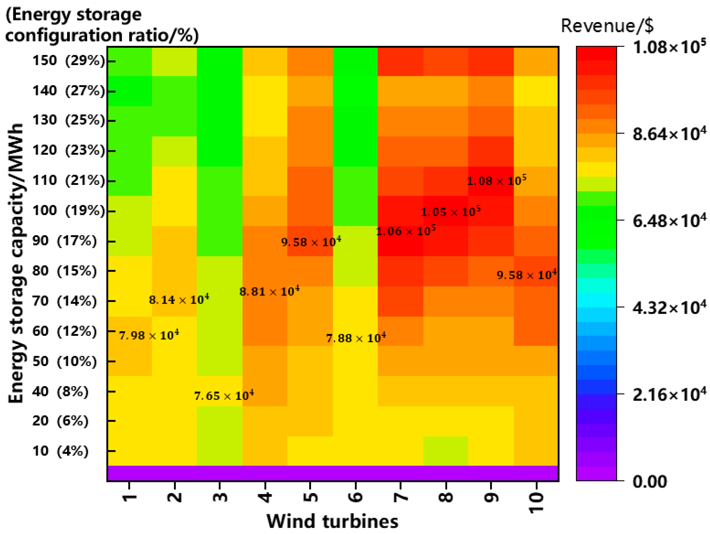 Energies 16 05356 g003 Energies 16 05356 g003