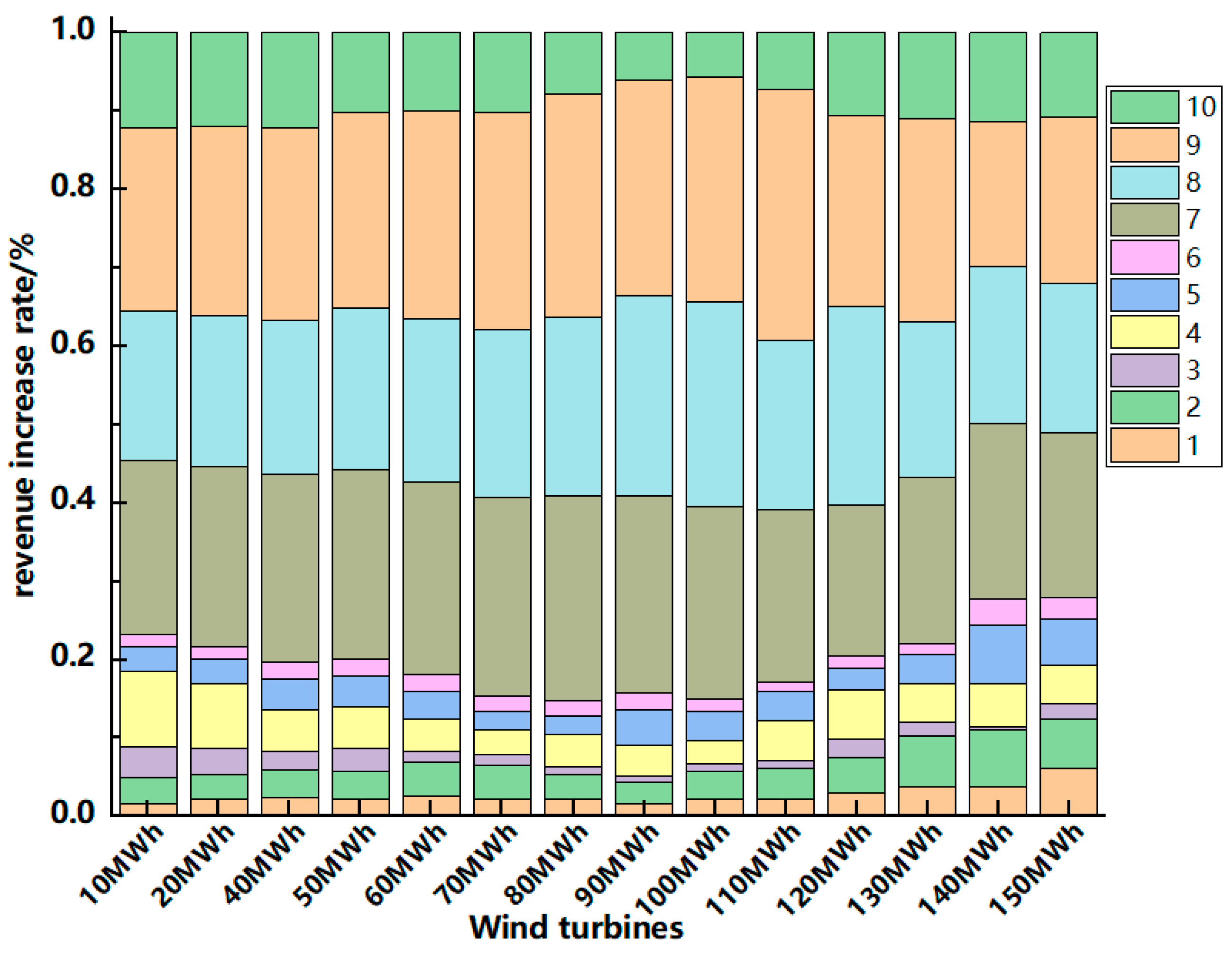 Energies 16 05356 g004 Energies 16 05356 g004