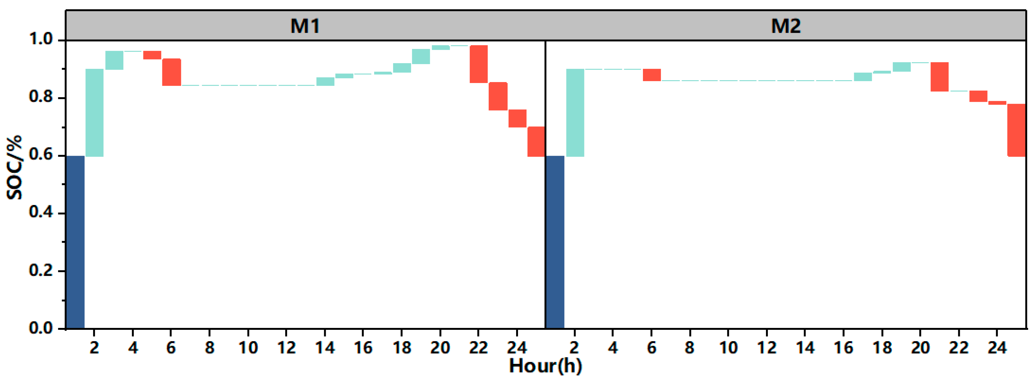Energies 16 05356 g005 Energies 16 05356 g005