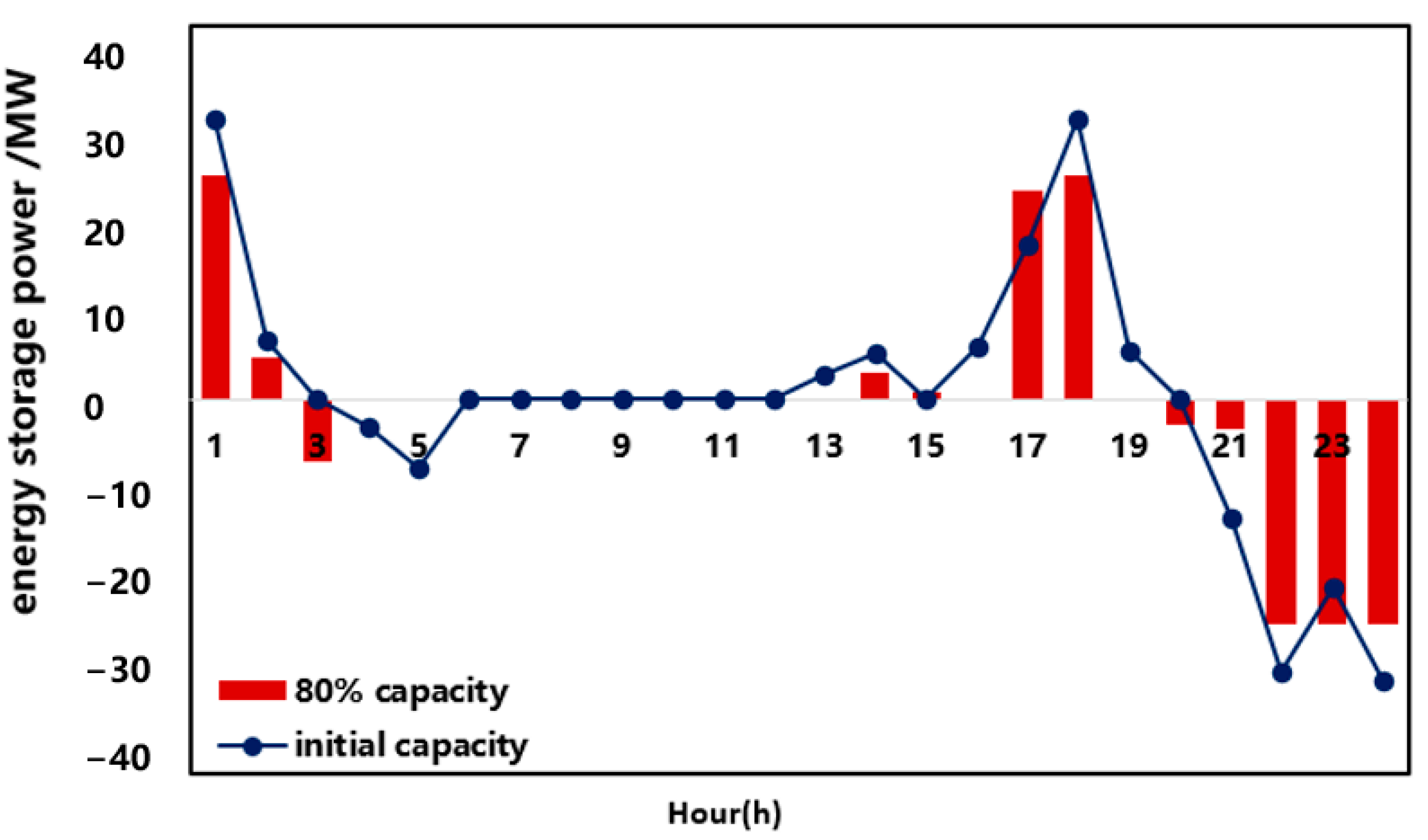 Energies 16 05356 g006 Energies 16 05356 g006