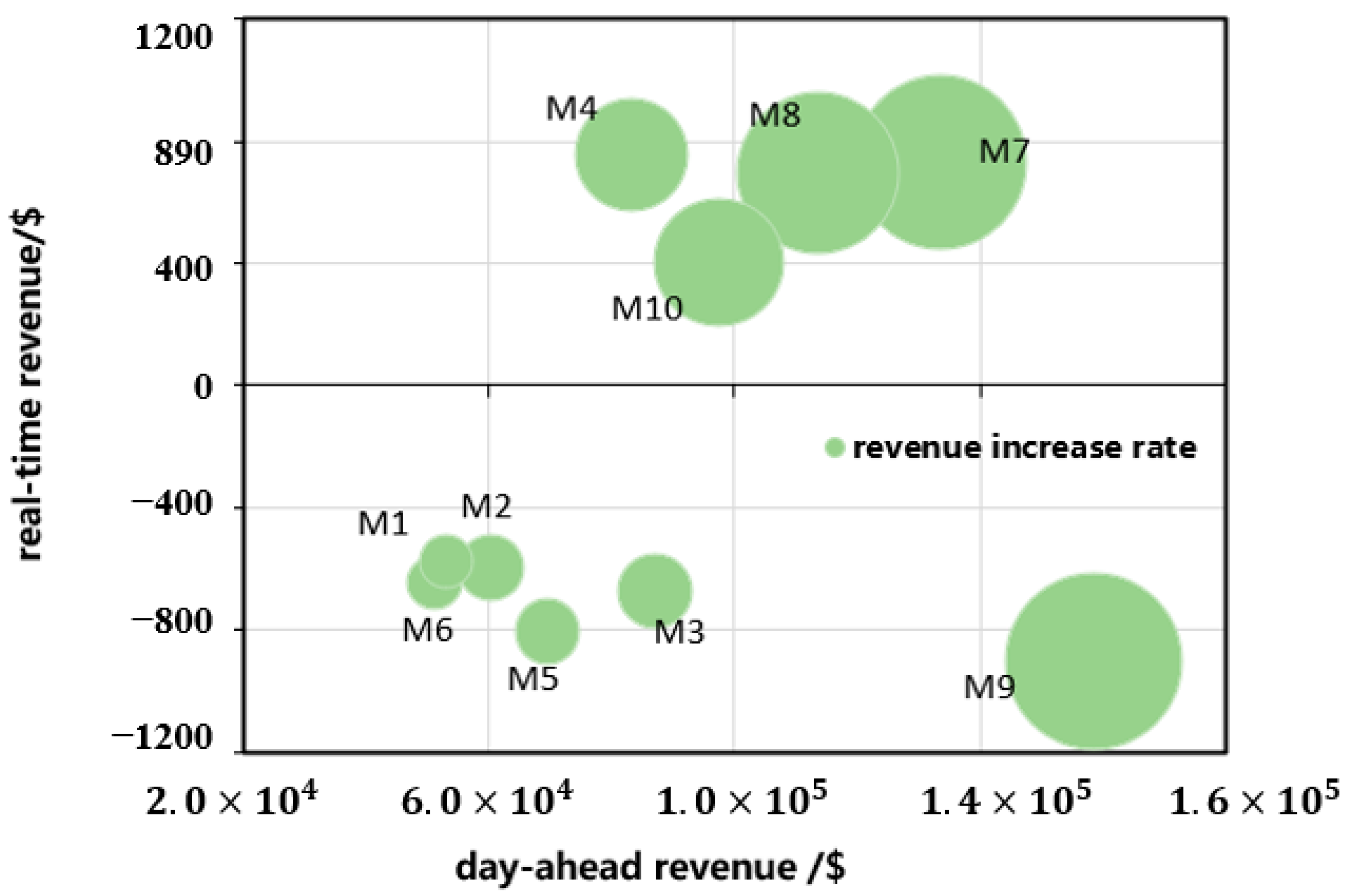 Energies 16 05356 g008 Energies 16 05356 g008