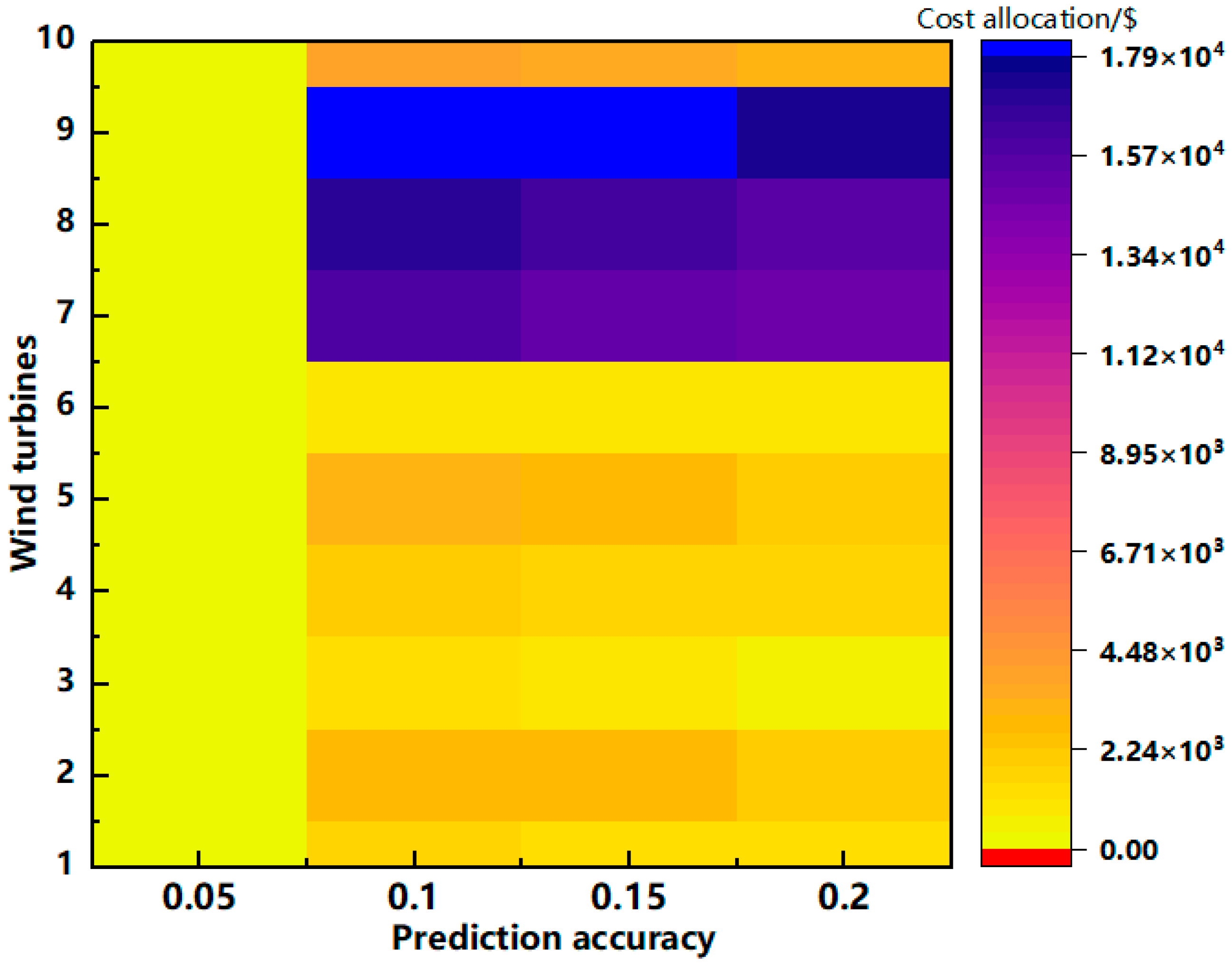 Energies 16 05356 g009 Energies 16 05356 g009