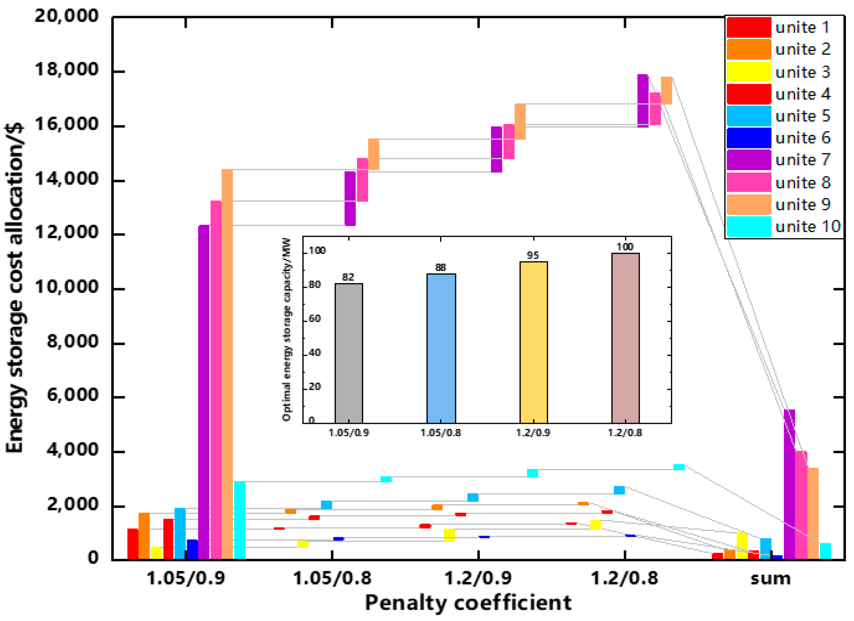Energies 16 05356 g010 Energies 16 05356 g010