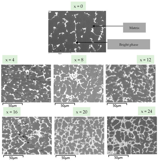 Nanostructured Titanium Nitride and Its Composites as High