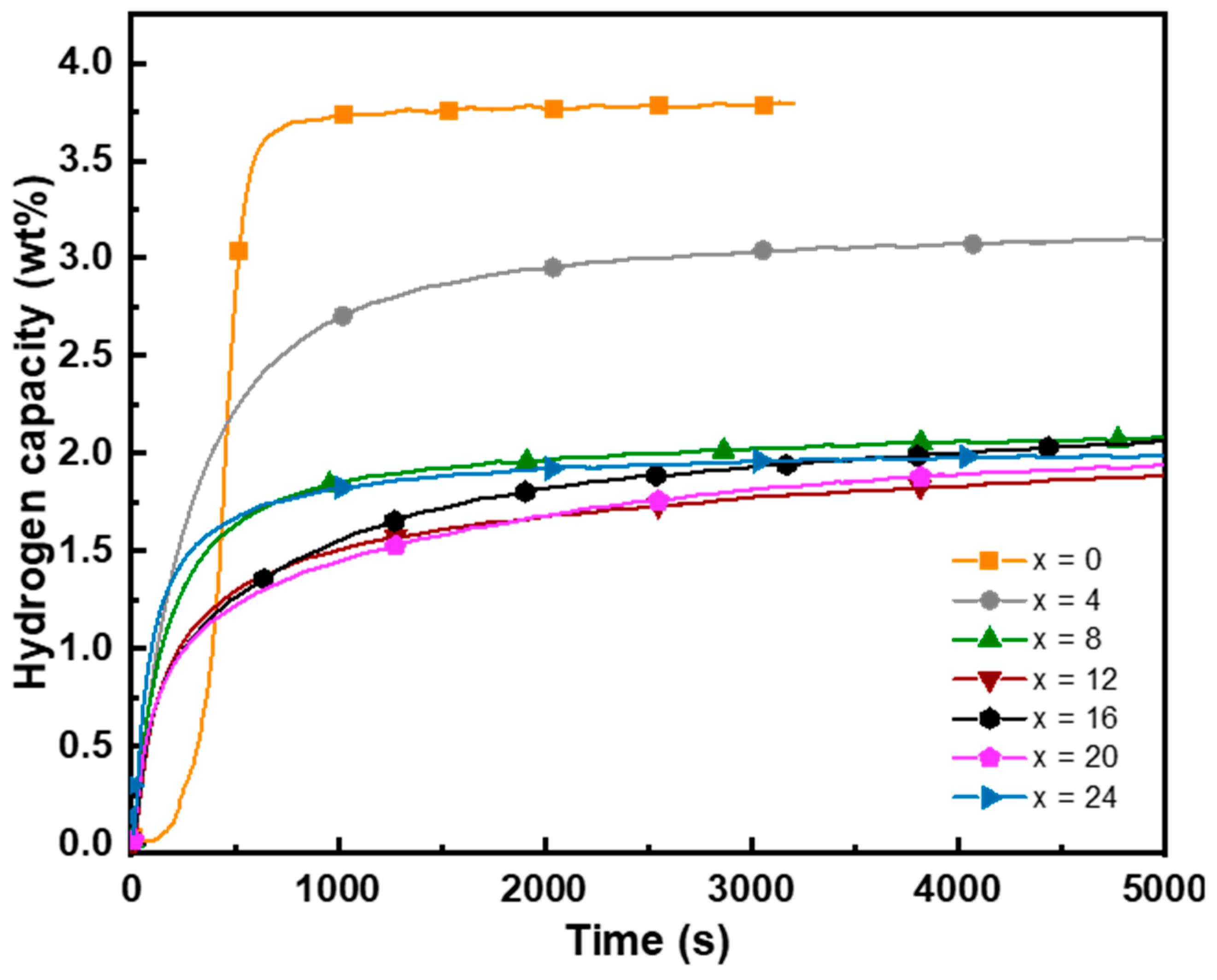 Energies 16 05360 g005 Energies 16 05360 g005